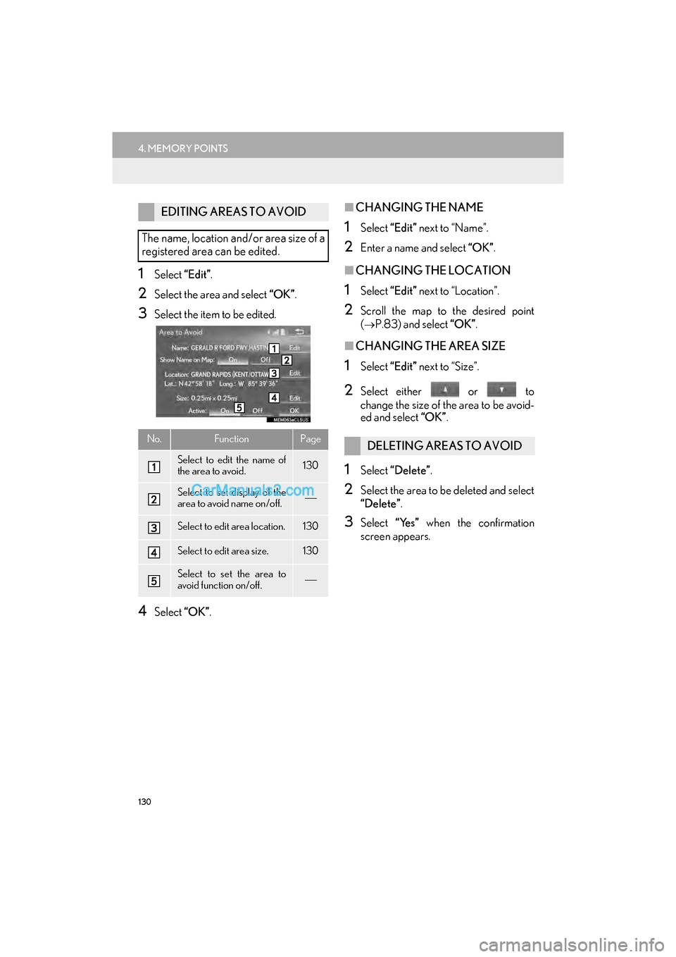Lexus GS350 2017  Navigation Manual 130
4. MEMORY POINTS
GS_Navi+MM_OM30F99U_(U)16.07.11     14:00
1Select “Edit”.
2Select the area and select  “OK”.
3Select the item to be edited.
4Select  “OK”.
■CHANGING THE NAME
1Select