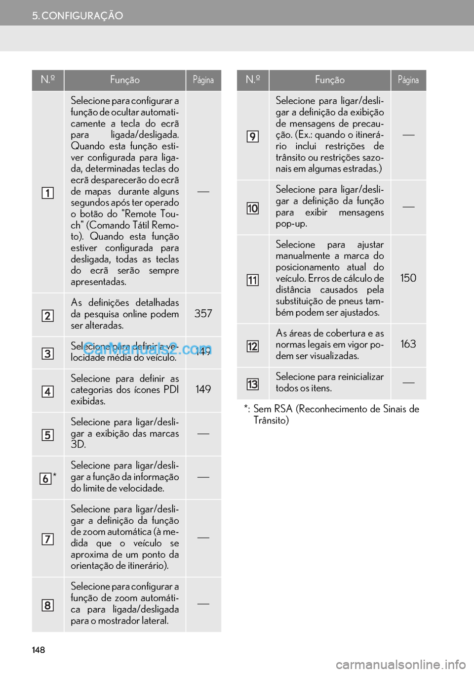 Lexus GS350 2017  Manual de navegação (in Portuguese) 148
5. CONFIGURAÇÃO
N.ºFunçãoPágina
Selecione para configurar a
função de ocultar automati-
camente a tecla do ecrã
para ligada/desligada.
Quando esta função esti-
ver configurada para liga