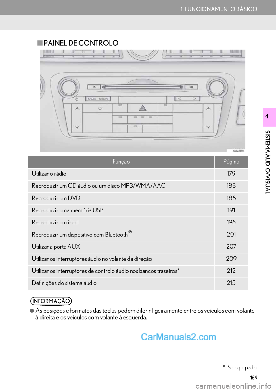 Lexus GS350 2017  Manual de navegação (in Portuguese) 169
1. FUNCIONAMENTO BÁSICO
SISTEMA ÁUDIO/VISUAL
4
■PAINEL DE CONTROLO
FunçãoPágina
Utilizar o rádio179
Reproduzir um CD áudio ou um disco MP3/WMA/AAC183
Reproduzir um DVD186
Reproduzir uma m