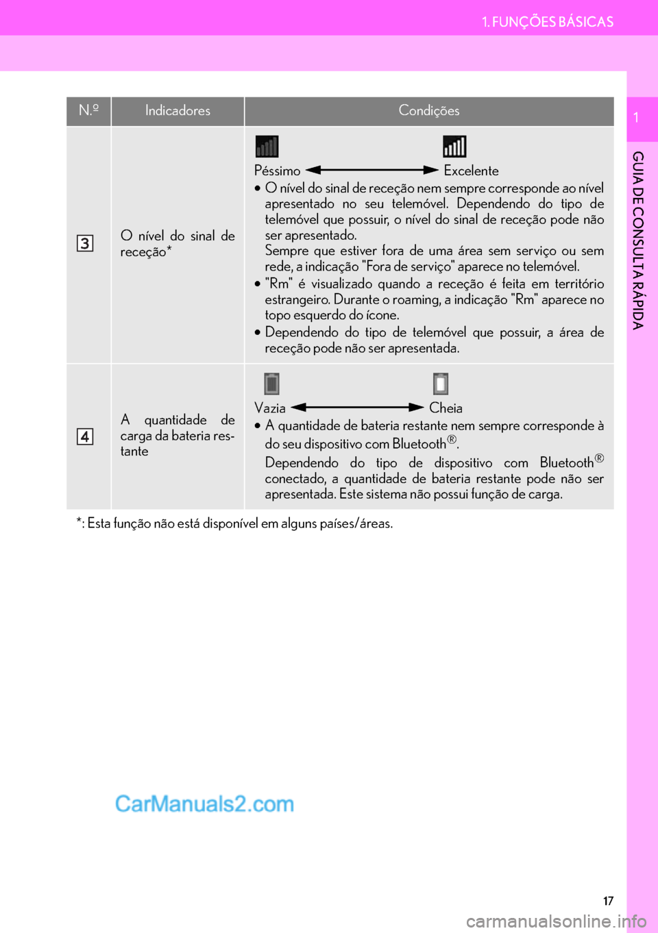 Lexus GS350 2017  Manual de navegação (in Portuguese) 17
1. FUNÇÕES BÁSICAS
GUIA DE CONSULTA RÁPIDA
1
O nível do sinal de
receção*
Péssimo  Excelente
•O nível do sinal de receção nem sempre corresponde ao nível
apresentado no seu telemóvel