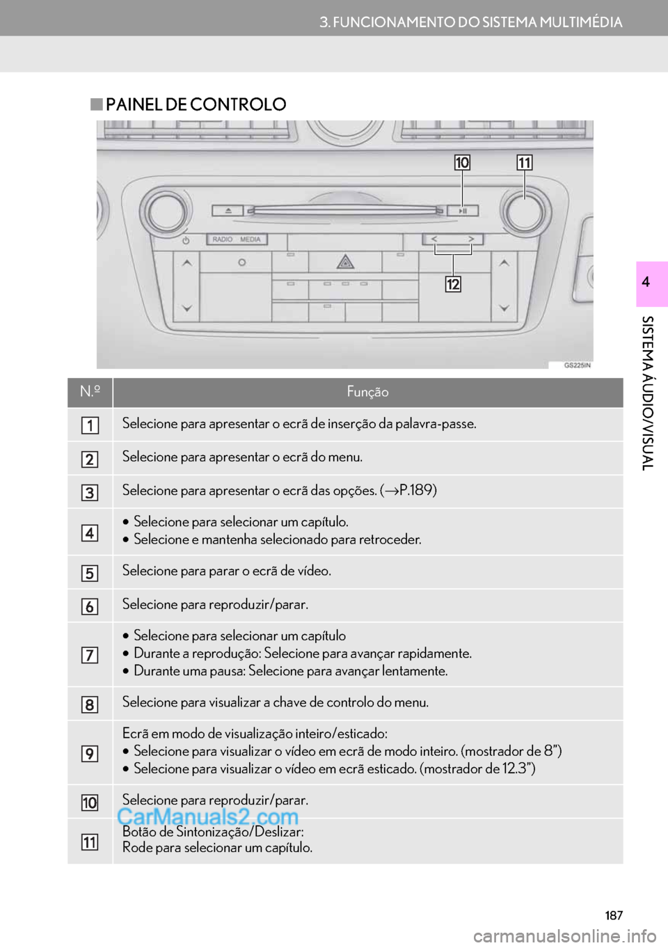 Lexus GS350 2017  Manual de navegação (in Portuguese) 187
3. FUNCIONAMENTO DO SISTEMA MULTIMÉDIA
SISTEMA ÁUDIO/VISUAL
4
■PAINEL DE CONTROLO
N.ºFunção
Selecione para apresentar o ecrã de inserção da palavra-passe.
Selecione para apresentar o ecr