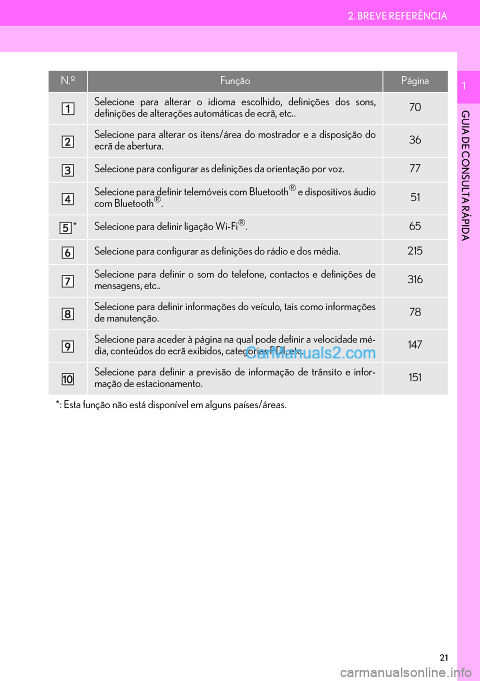 Lexus GS350 2017  Manual de navegação (in Portuguese) 21
2. BREVE REFERÊNCIA
GUIA DE CONSULTA RÁPIDA
1N.ºFunçãoPágina
Selecione para alterar o idioma escolhido, definições dos sons,
definições de alterações automáticas de ecrã, etc..70
Sele