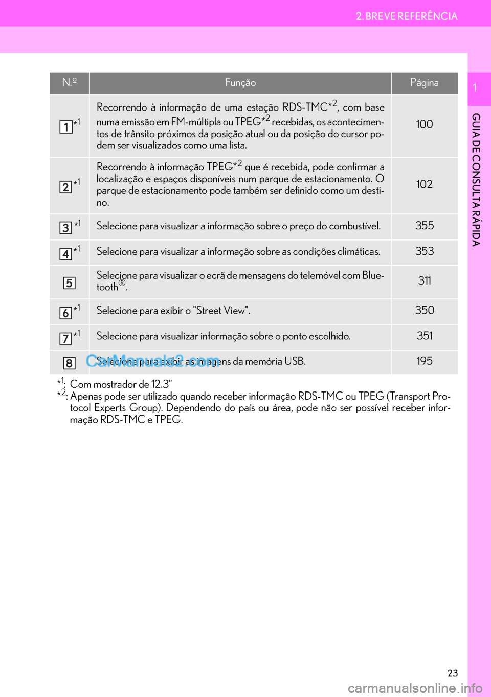 Lexus GS350 2017  Manual de navegação (in Portuguese) 23
2. BREVE REFERÊNCIA
GUIA DE CONSULTA RÁPIDA
1N.ºFunçãoPágina
*1
Recorrendo à informação de uma estação RDS-TMC*2, com base
numa emissão em FM-múltipla ou TPEG*2 recebidas, os acontecim