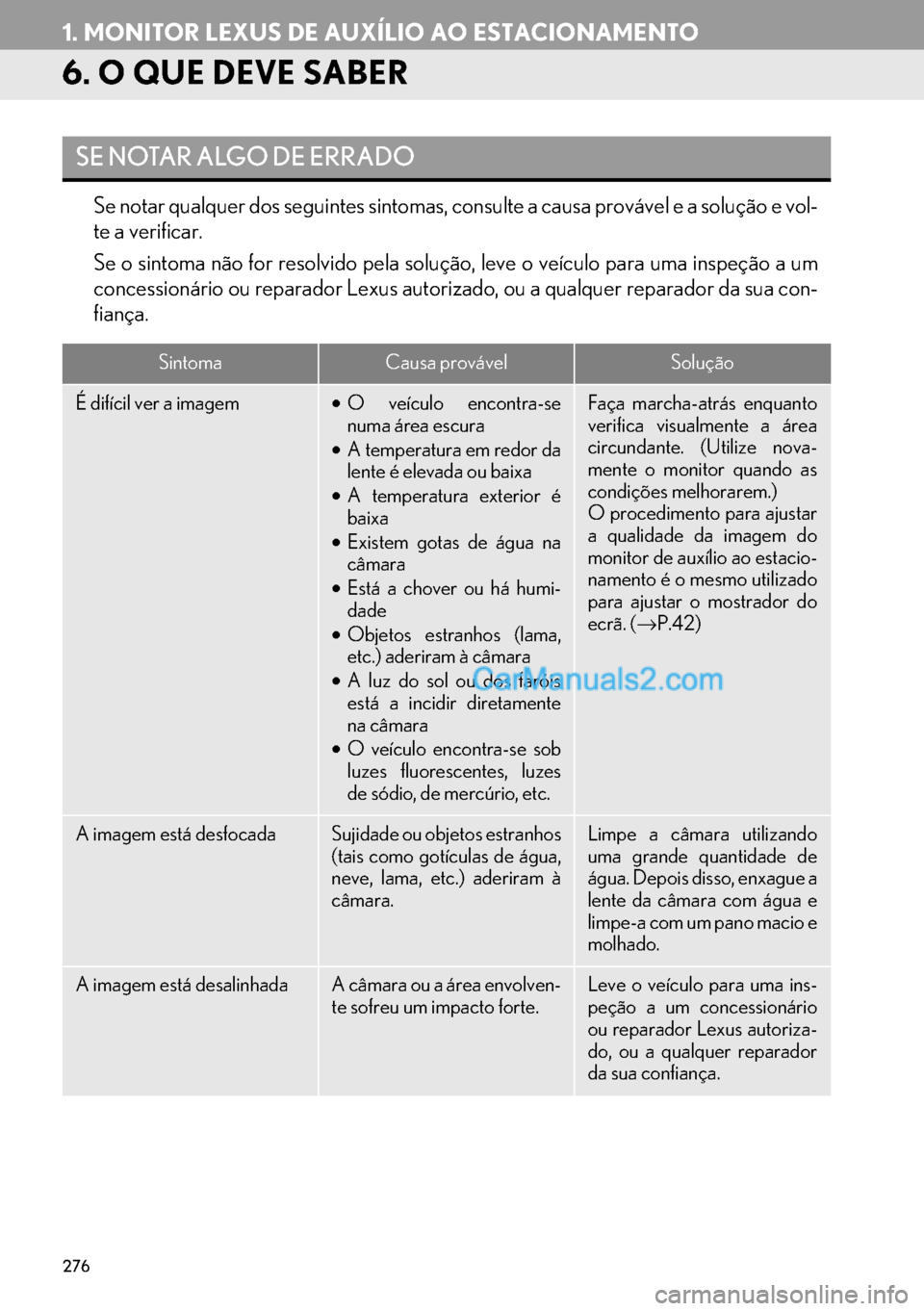 Lexus GS350 2017  Manual de navegação (in Portuguese) 276
1. MONITOR LEXUS DE AUXÍLIO AO ESTACIONAMENTO
6. O QUE DEVE SABER
Se notar qualquer dos seguintes sintomas, consulte a causa provável e a solução e vol-
te a verificar.
Se o sintoma não for r