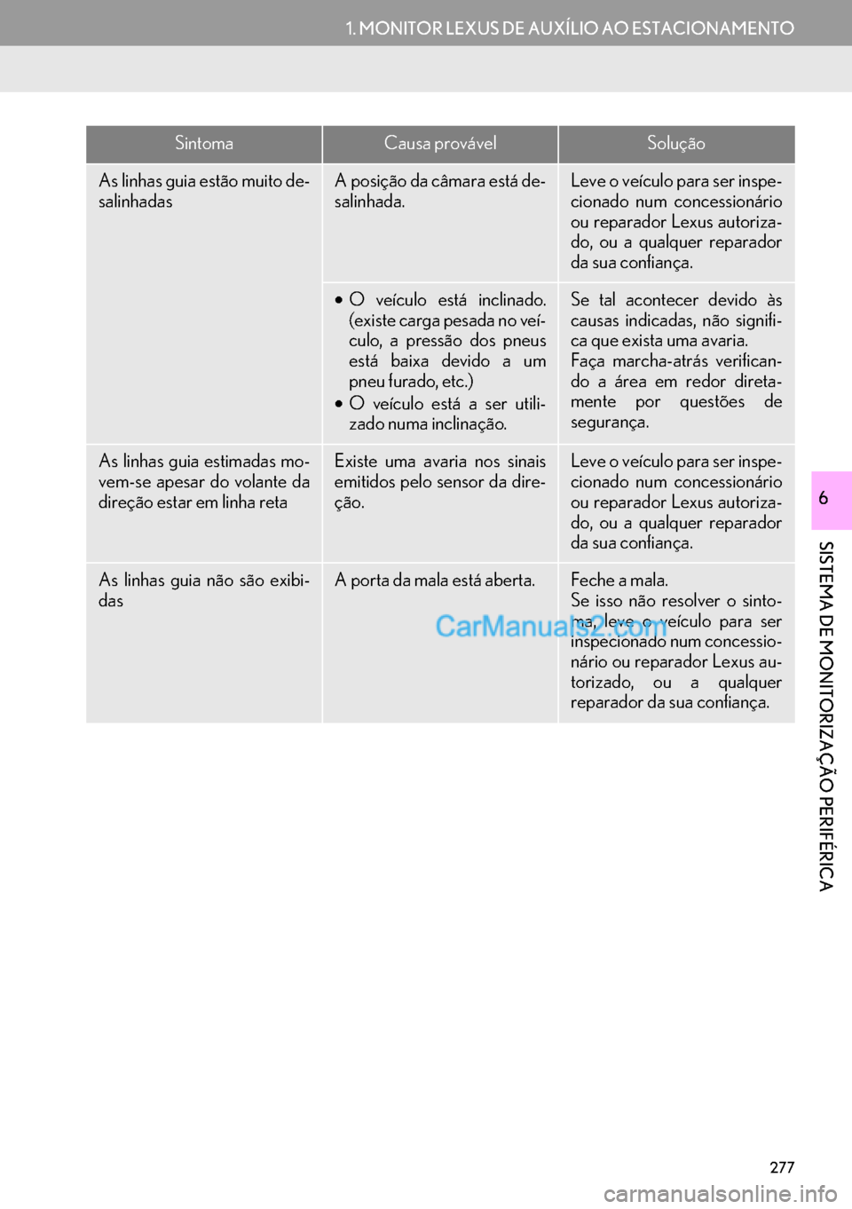 Lexus GS350 2017  Manual de navegação (in Portuguese) 277
1. MONITOR LEXUS DE AUXÍLIO AO ESTACIONAMENTO
SISTEMA DE MONITORIZAÇÃO PERIFÉRICA
6
As linhas guia estão muito de-
salinhadasA posição da câmara está de-
salinhada.Leve o veículo para se