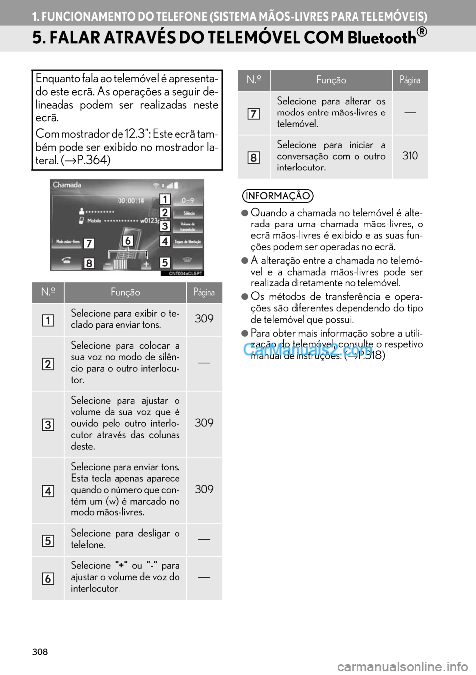 Lexus GS350 2017  Manual de navegação (in Portuguese) 308
1.FUNCIONAMENTO DO TELEFONE (SISTEMA MÃOS-LIVRES PARA TELEMÓVEIS)
5. FALAR ATRAVÉS DO TELEMÓVEL COM Bluetooth®
Enquanto fala ao telemóvel é apresenta-
do este ecrã. As operações a seguir
