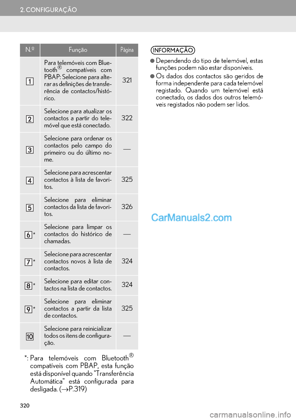 Lexus GS350 2017  Manual de navegação (in Portuguese) 320
2. CONFIGURAÇÃO
N.ºFunçãoPágina
Para telemóveis com Blue-
tooth® compatíveis com
PBAP: Selecione para alte-
rar as definições de transfe-
rência de contactos/histó-
rico.
321
Selecion