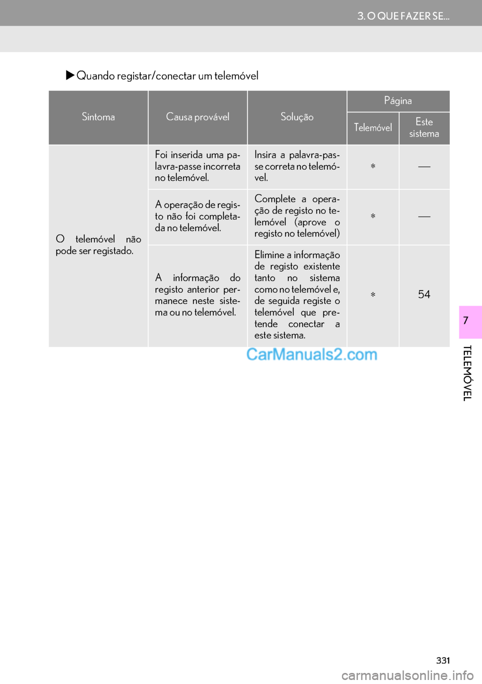 Lexus GS350 2017  Manual de navegação (in Portuguese) 331
3. O QUE FAZER SE...
TELEMÓVEL
7
�XQuando registar/conectar um telemóvel
SintomaCausa provávelSolução
Página
TelemóvelEste
sistema
O telemóvel não
pode ser registado.
Foi inserida uma pa-