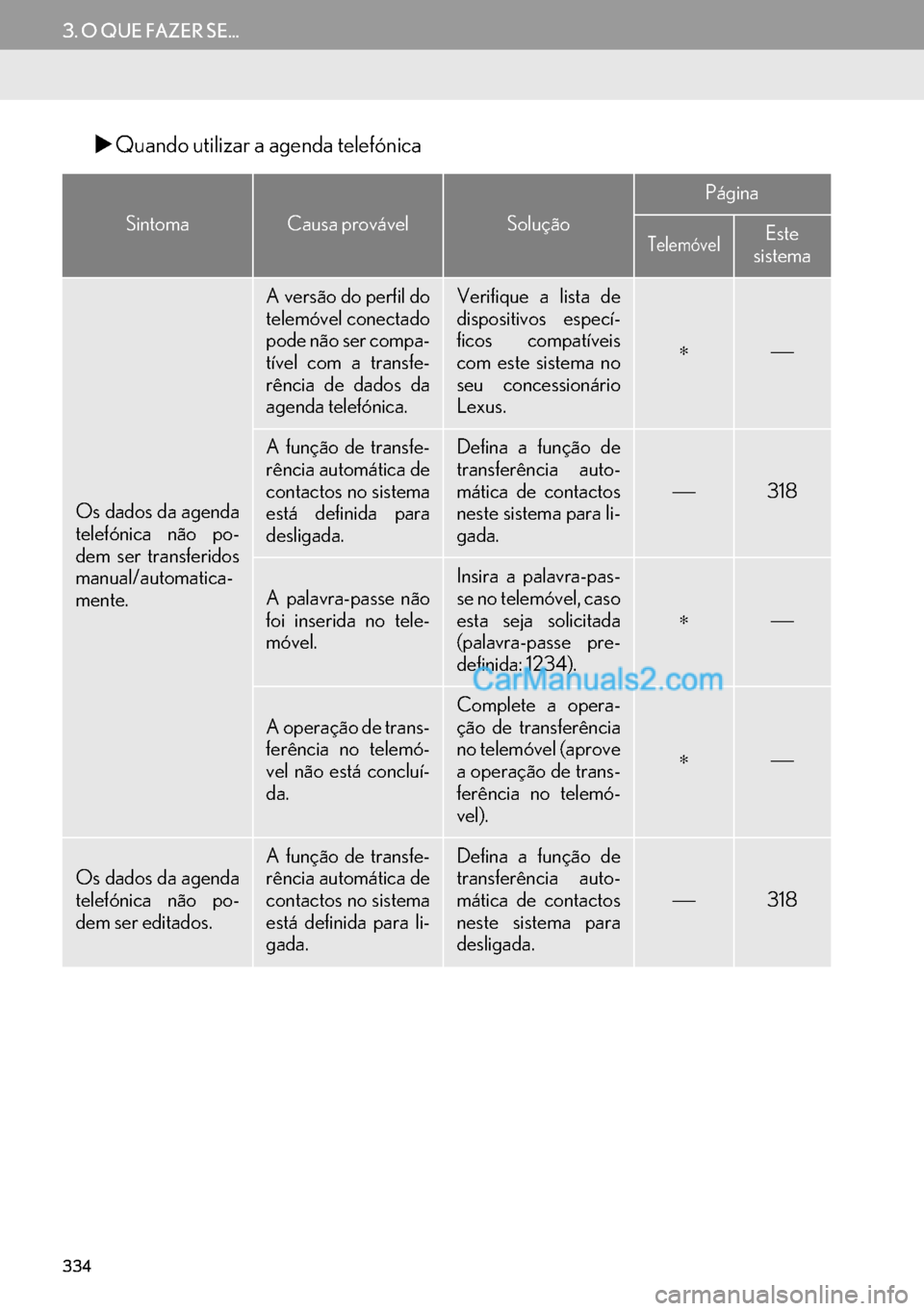 Lexus GS350 2017  Manual de navegação (in Portuguese) 334
3. O QUE FAZER SE...
�XQuando utilizar a agenda telefónica
SintomaCausa provávelSolução
Página
TelemóvelEste
sistema
Os dados da agenda
telefónica não po-
dem ser transferidos
manual/autom