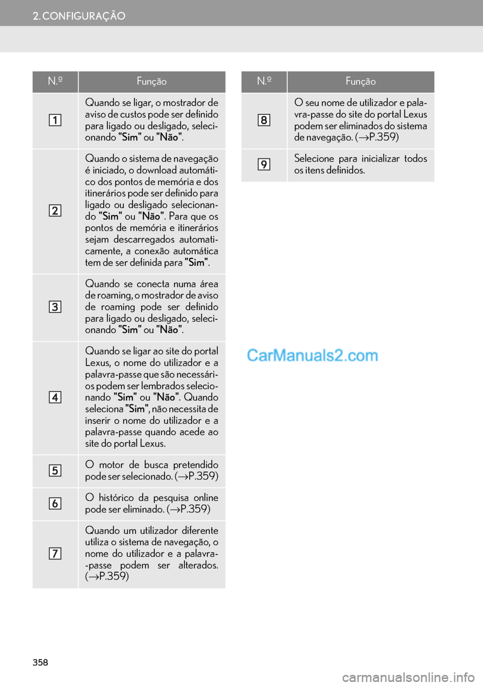 Lexus GS350 2017  Manual de navegação (in Portuguese) 358
2. CONFIGURAÇÃO
N.ºFunção
Quando se ligar, o mostrador de
aviso de custos pode ser definido
para ligado ou desligado, seleci-
onando"Sim" ou "Não".
Quando o sistema de navegação
é iniciad