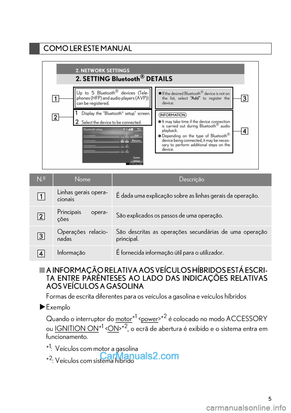 Lexus GS350 2017 Manual de navegação (in Portuguese) 5
■A INFORMAÇÃO RELATIVA AOS VEÍCULOS HÍBRIDOS ESTÁ ESCRI-
TA ENTRE PARÊNTESES AO LADO DAS INDICAÇÕES RELATIVAS
AOS VEÍCULOS A GASOLINA
Formas de escrita diferentes para os veículos a gaso Lexus GS350 2017 Manual de navegação (in Portuguese) 5
■A INFORMAÇÃO RELATIVA AOS VEÍCULOS HÍBRIDOS ESTÁ ESCRI-
TA ENTRE PARÊNTESES AO LADO DAS INDICAÇÕES RELATIVAS
AOS VEÍCULOS A GASOLINA
Formas de escrita diferentes para os veículos a gaso