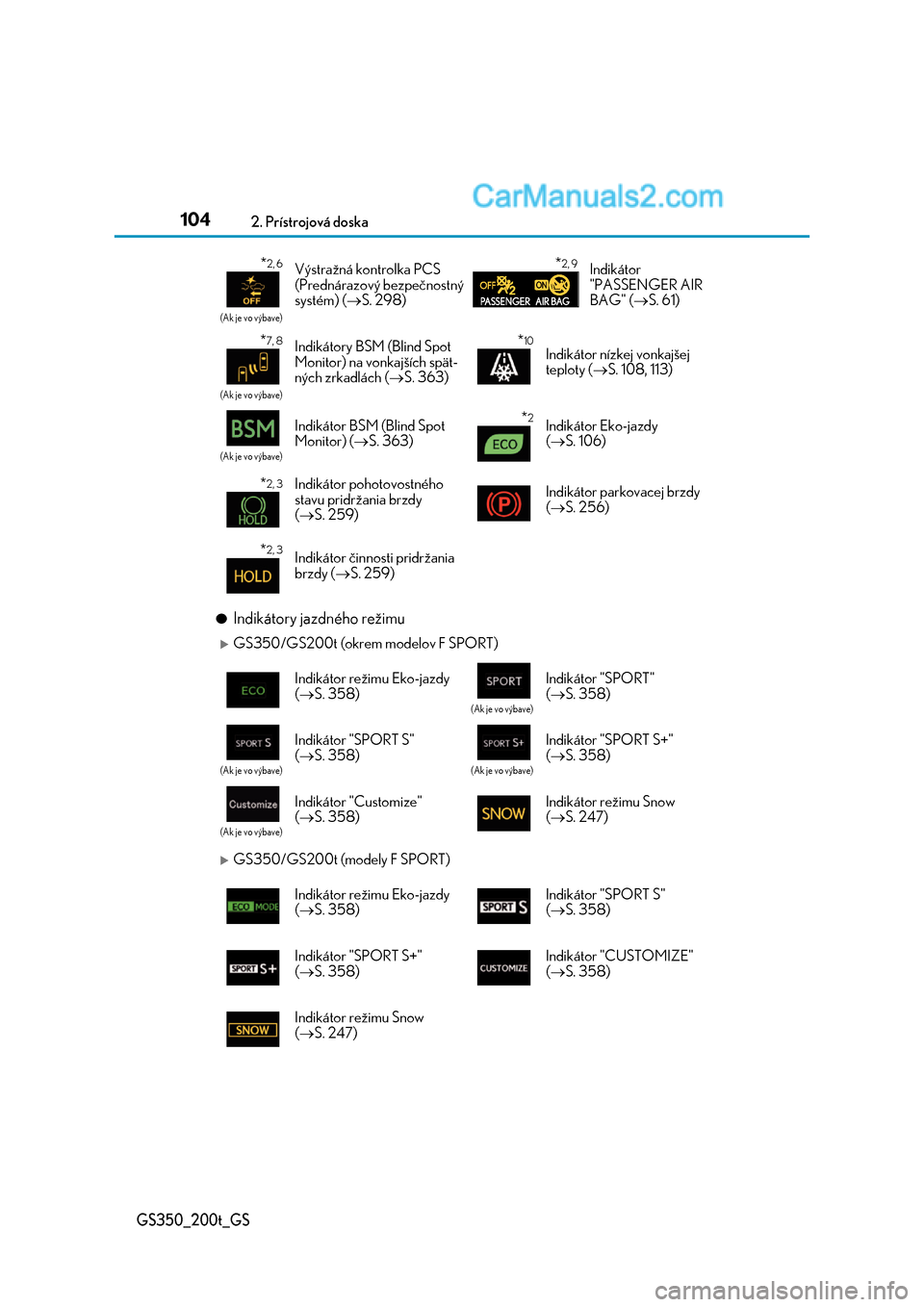 Lexus GS350 2017  Užívateľská príručka (in Slovak) 1042. Prístrojová doska
GS350_200t_GS
●Indikátory jazdného režimu
GS350/GS200t (okrem modelov F SPORT)
GS350/GS200t (modely F SPORT)
*2, 6
(Ak je vo výbave)
Výstražná kontrolka PCS  
