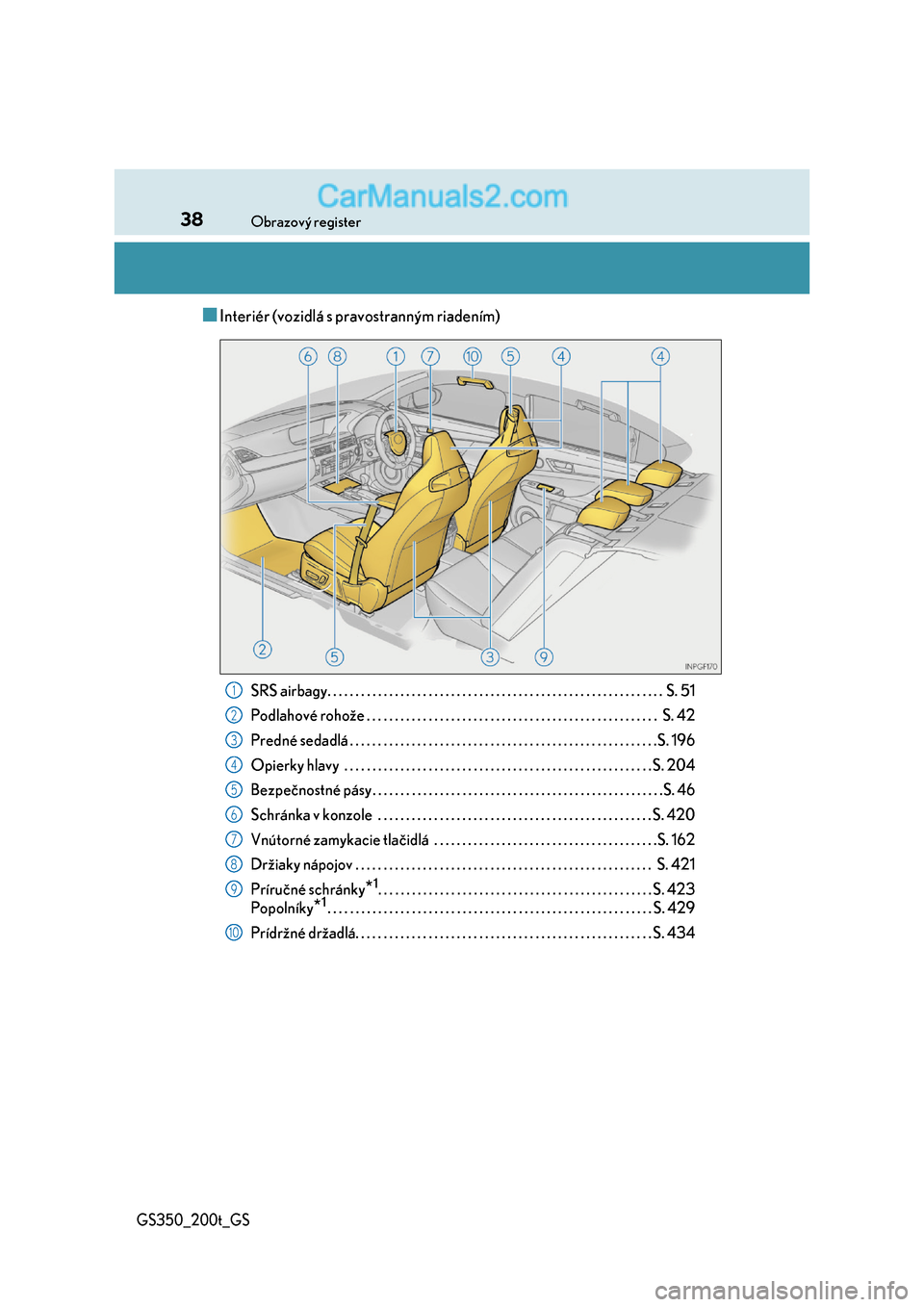 Lexus GS350 2017  Užívateľská príručka (in Slovak) 38Obrazový register
GS350_200t_GS
■Interiér (vozidlá s pravostranným riadením)
SRS airbagy. . . . . . . . . . . . . . . . . . . . . . . . . . . . . . . . . . . . . . . . . . . . . . . . . . . .