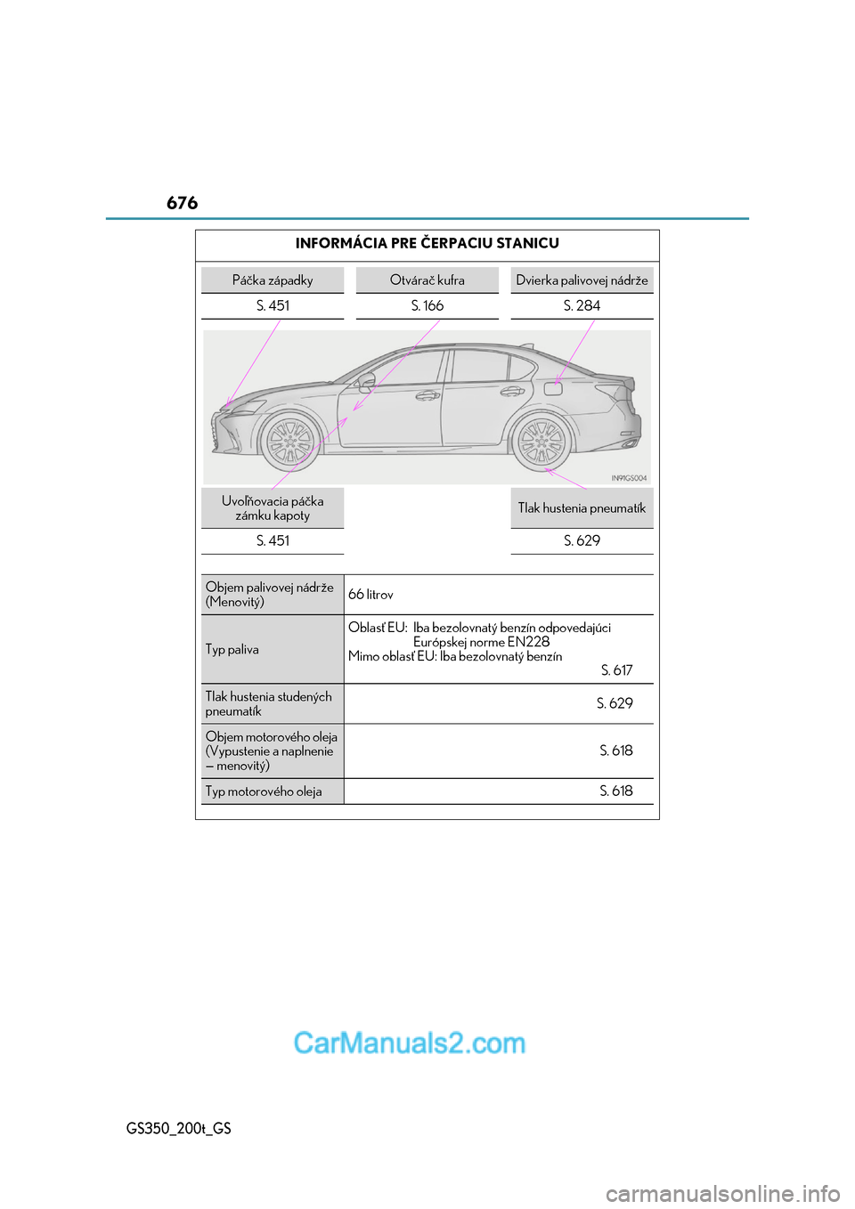 Lexus GS350 2017  Užívateľská príručka (in Slovak) 676
GS350_200t_GS
INFORMÁCIA PRE ČERPACIU STANICU
Páčka západkyOtvárač kufraDvierka palivovej nádrže 
S. 451 S. 166 S. 284
Uvoľňovacia páčka  
zámku kapotyTlak hustenia pneumatík 
S. 45