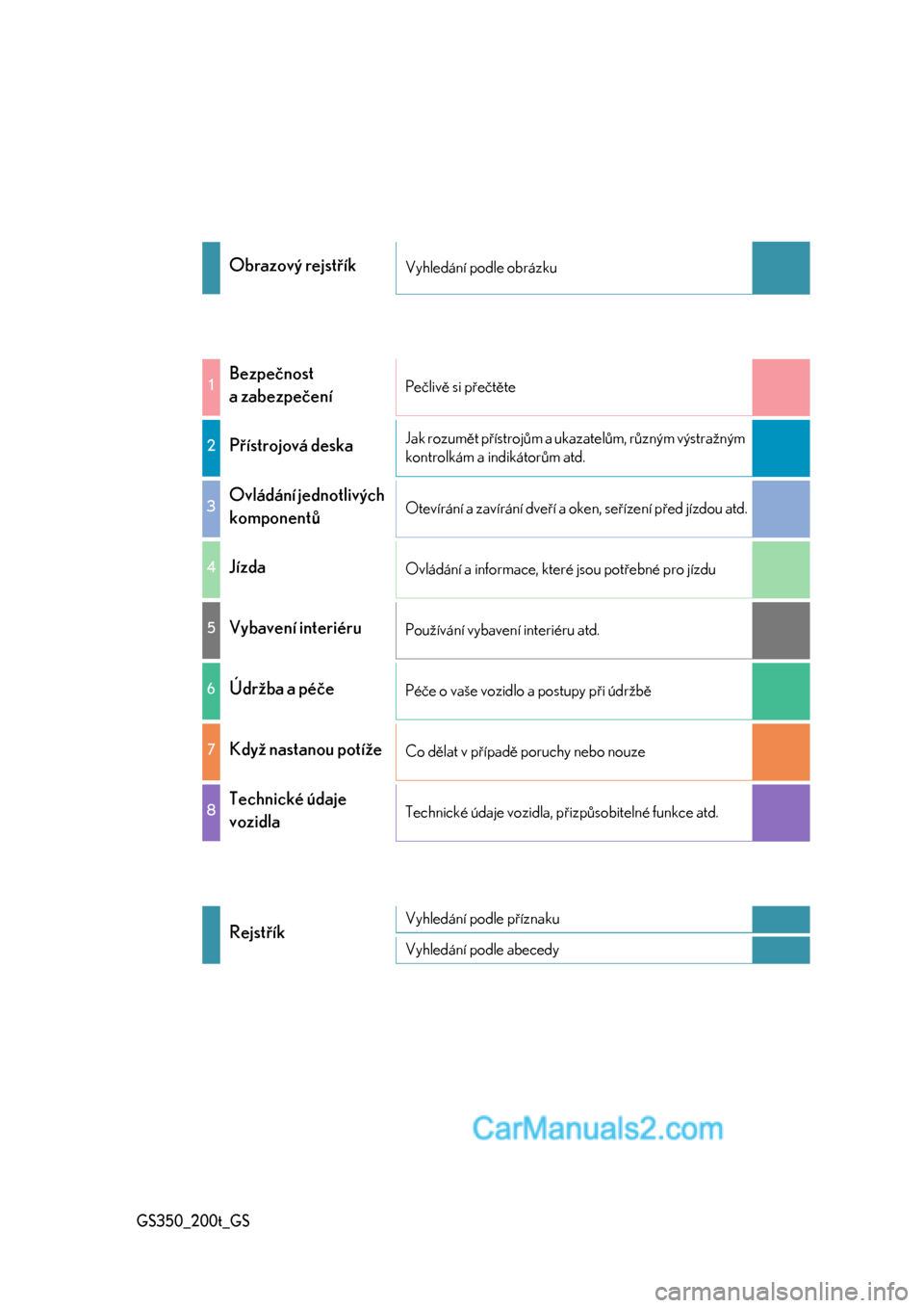 Lexus GS350 2017  Návod k obsluze (in Czech) GS350_200t_GS
Obrazový rejstříkVyhledání podle obrázku
1Bezpečnost 
a zabezpečeníPečlivě si přečtěte
2Přístrojová deskaJak rozumět přístrojům a ukazatelům, různým výstražným