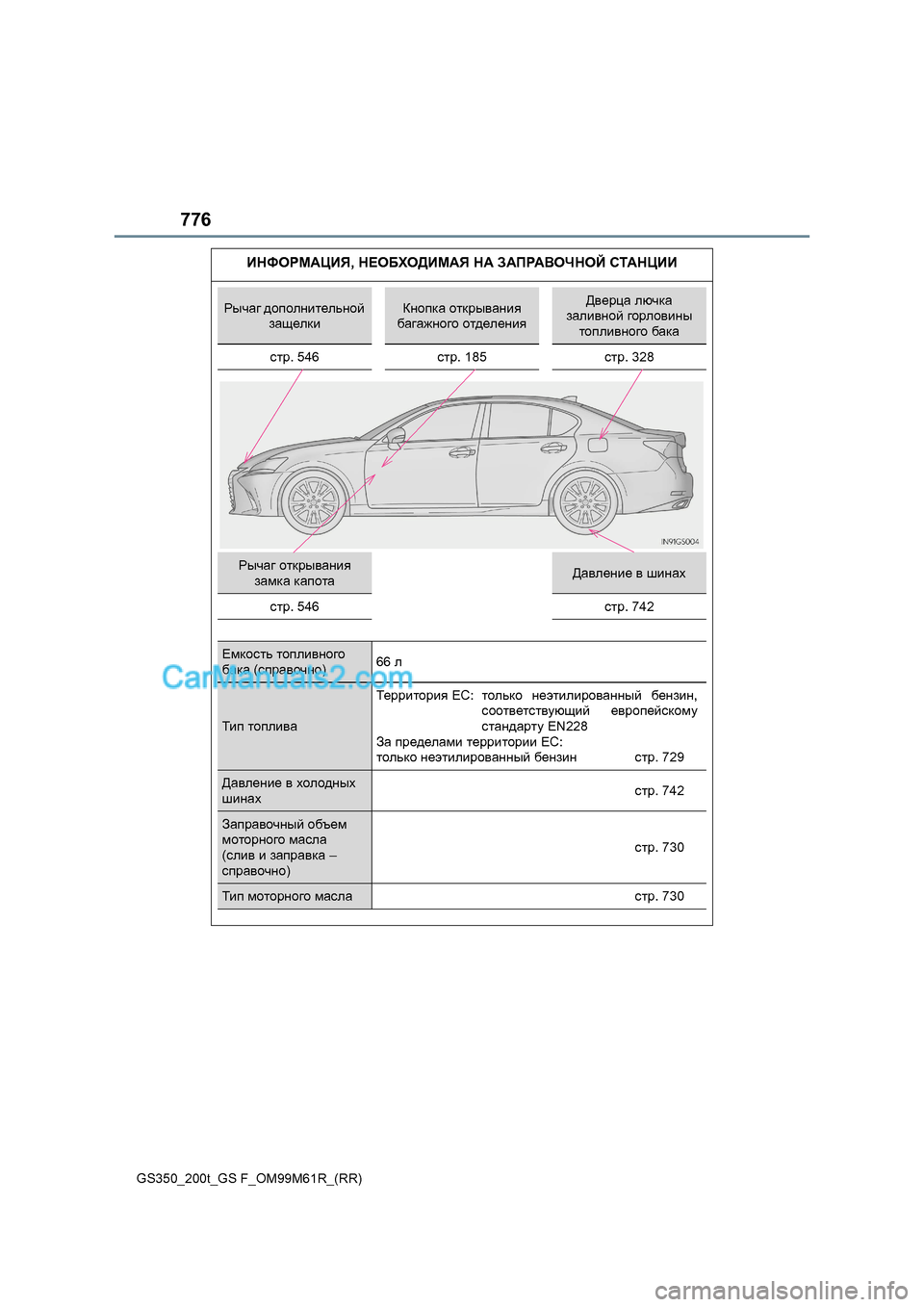 Lexus GS350 2017  Инструкция по эксплуатации (in Russian) 776
GS350_200t_GS F_OM99M61R_(RR)ИGNHJF:PИY
, G?H;OH>ИF:Y  G:  A:IJ:<HQGHC  KL:GPИИ
JuqZ]  ^hihegbl_evghc  
aZs_edbКghidZ  hl