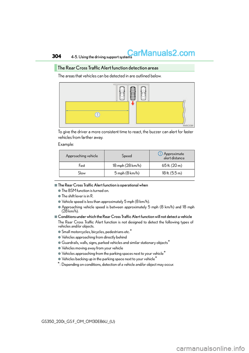 Lexus GS350 2016 Owners Manual 304
GS350_200t_GS F_OM_OM30E86U_(U)4-5. Using the driving support systems
The areas that vehicles can be detected in are outlined below.
To give the driver a more consistent time to react, the buzzer Lexus GS350 2016 Owners Manual 304
GS350_200t_GS F_OM_OM30E86U_(U)4-5. Using the driving support systems
The areas that vehicles can be detected in are outlined below.
To give the driver a more consistent time to react, the buzzer