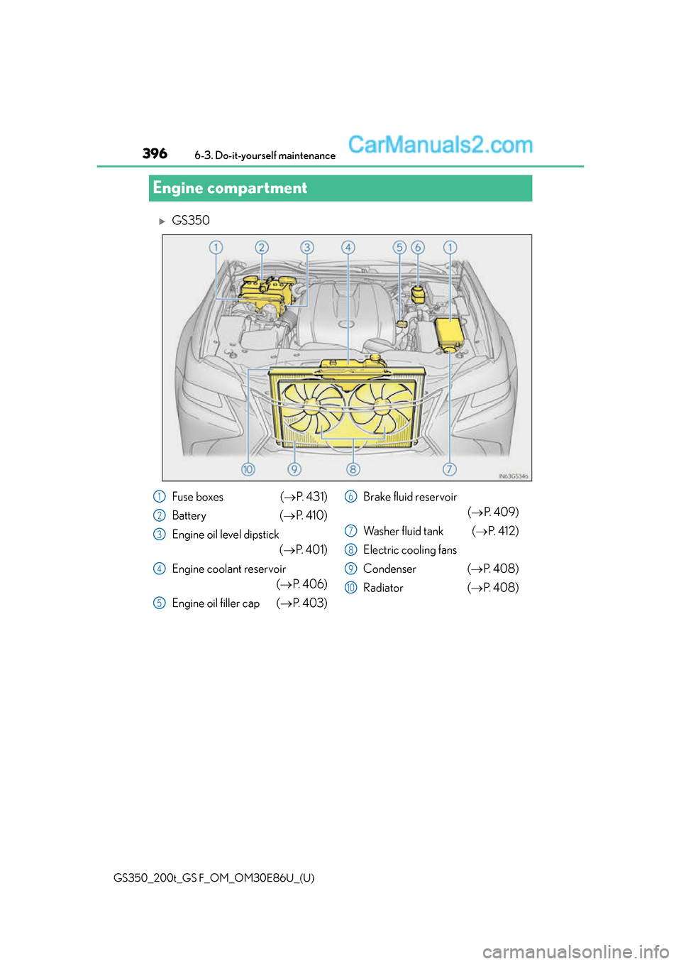 Lexus GS350 2016  Owners Manual 396
GS350_200t_GS F_OM_OM30E86U_(U)6-3. Do-it-yourself maintenance
Engine compartment
GS350
Fuse boxes (
P.  4 3 1 )
Battery ( P.  4 1 0 )
Engine oil level dipstick  (P.  4 0 1 )
Engine co