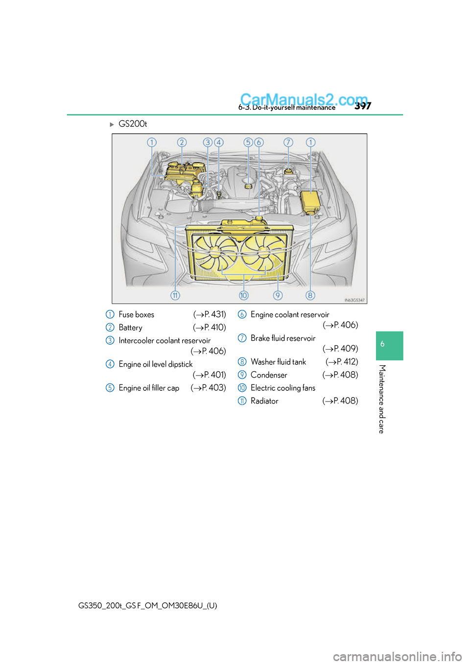 Lexus GS350 2016  Owners Manual GS350_200t_GS F_OM_OM30E86U_(U)
3976-3. Do-it-yourself maintenance
6
Maintenance and care
GS200t
Fuse boxes (P.  4 3 1 )
Battery ( P.  4 1 0 )
Intercooler coolant reservoir (P.  4 0 6 )
En