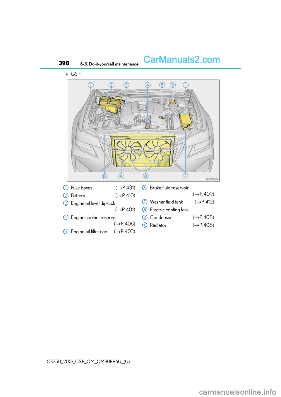 Lexus GS350 2016  Owners Manual 398
GS350_200t_GS F_OM_OM30E86U_(U)6-3. Do-it-yourself maintenance
GS F
Fuse boxes (
P.  4 3 1 )
Battery ( P.  4 1 0 )
Engine oil level dipstick (P.  4 0 1 )
Engine coolant reservoir (P