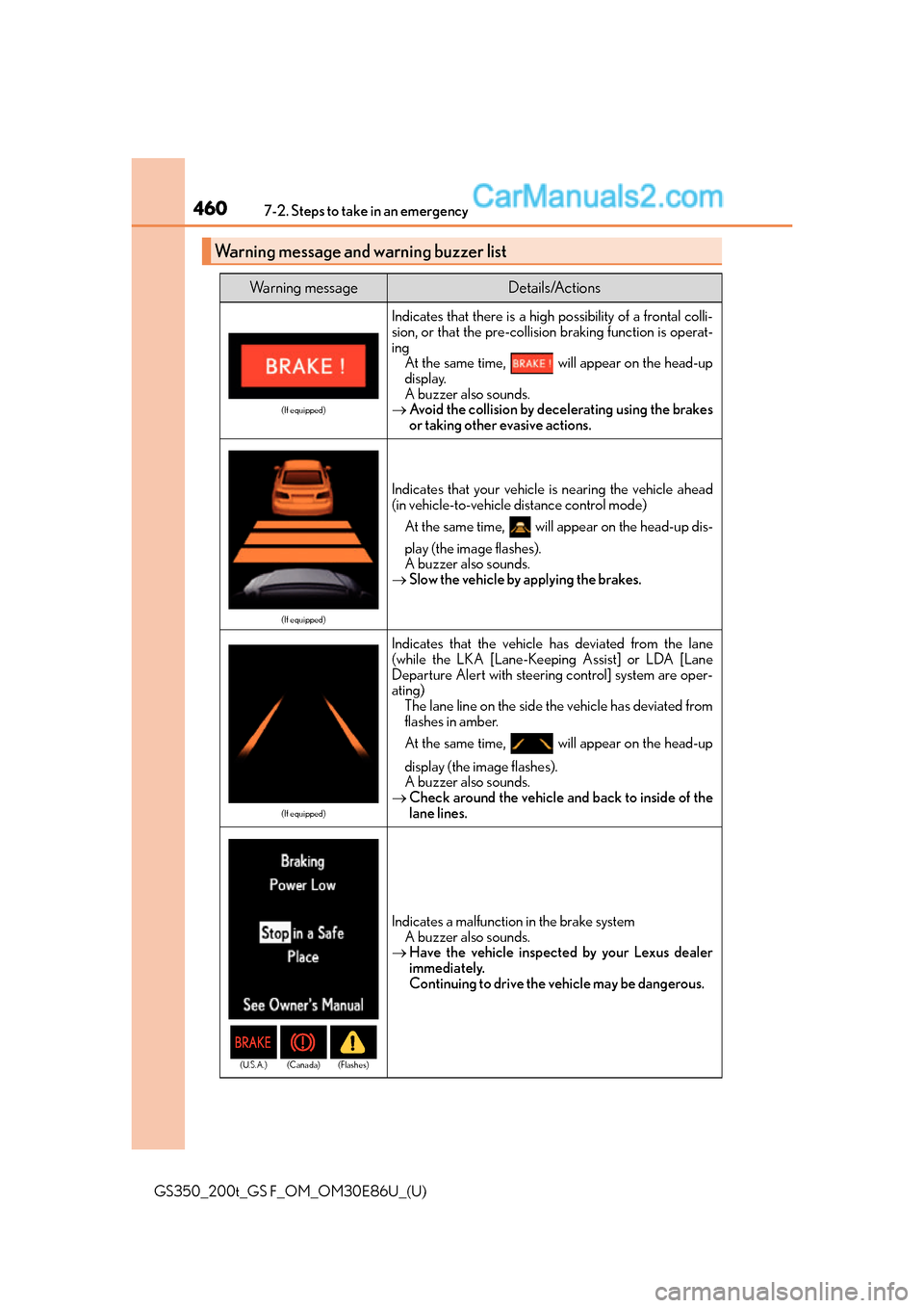 Lexus GS350 2016 Owners Manual 4607-2. Steps to take in an emergency
GS350_200t_GS F_OM_OM30E86U_(U)
Warning message and warning buzzer list
Wa r n i n g m e s s a g eDetails/Actions
(If equipped)
Indicates that there is a high po Lexus GS350 2016 Owners Manual 4607-2. Steps to take in an emergency
GS350_200t_GS F_OM_OM30E86U_(U)
Warning message and warning buzzer list
Wa r n i n g m e s s a g eDetails/Actions
(If equipped)
Indicates that there is a high po