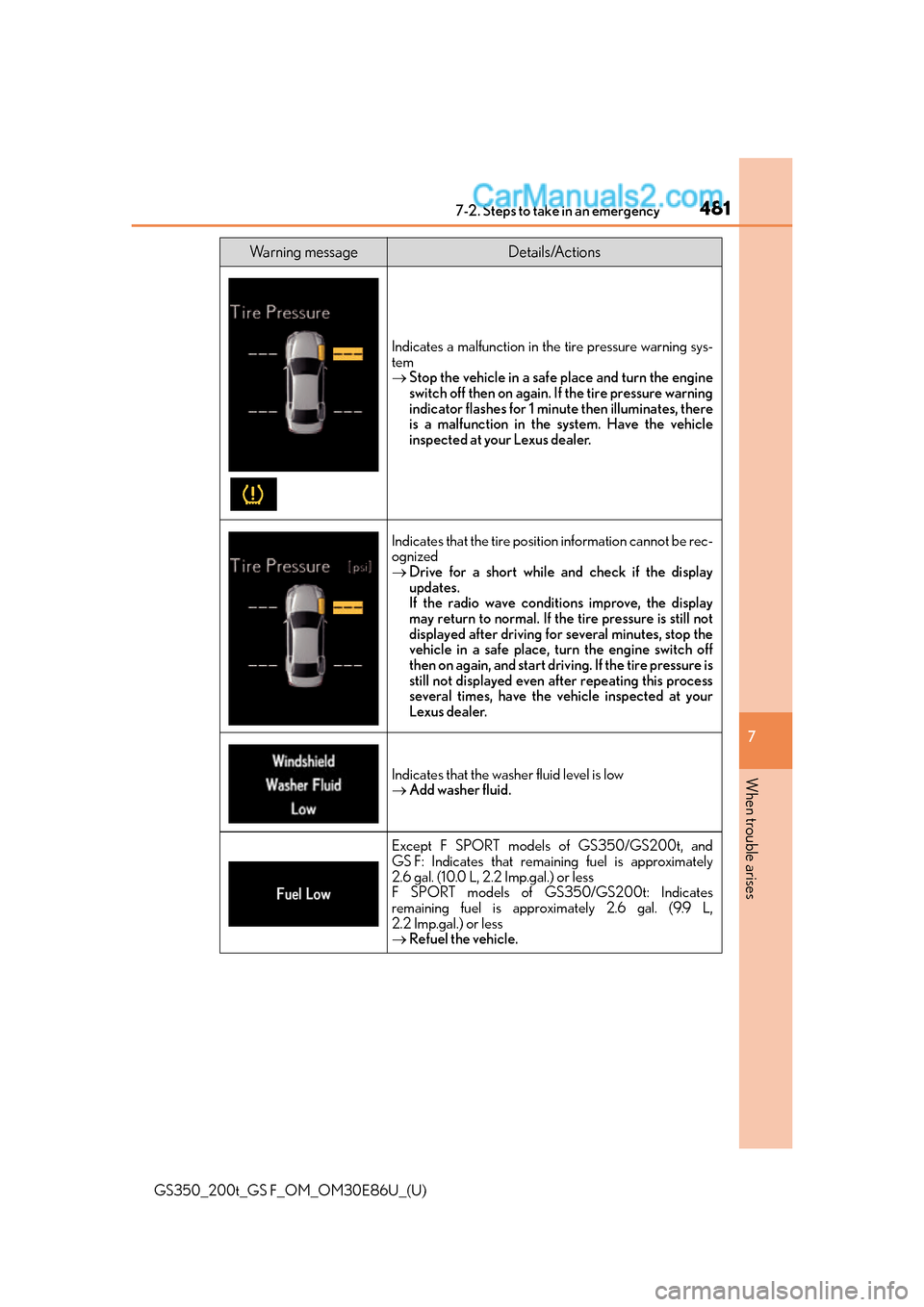 Lexus GS350 2016 Service Manual 4817-2. Steps to take in an emergency
GS350_200t_GS F_OM_OM30E86U_(U)
7
When trouble arises
Indicates a malfunction in th e tire pressure warning sys-
tem
Stop the vehicle in a safe place and turn Lexus GS350 2016 Service Manual 4817-2. Steps to take in an emergency
GS350_200t_GS F_OM_OM30E86U_(U)
7
When trouble arises
Indicates a malfunction in th e tire pressure warning sys-
tem
Stop the vehicle in a safe place and turn