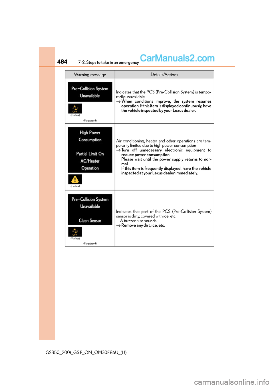Lexus GS350 2016 Workshop Manual 4847-2. Steps to take in an emergency
GS350_200t_GS F_OM_OM30E86U_(U)
Wa r n i n g m e s s a g eDetails/Actions
(If equipped)
Indicates that the PCS (Pre-Collision System) is tempo-
rarily unavailabl Lexus GS350 2016 Workshop Manual 4847-2. Steps to take in an emergency
GS350_200t_GS F_OM_OM30E86U_(U)
Wa r n i n g m e s s a g eDetails/Actions
(If equipped)
Indicates that the PCS (Pre-Collision System) is tempo-
rarily unavailabl