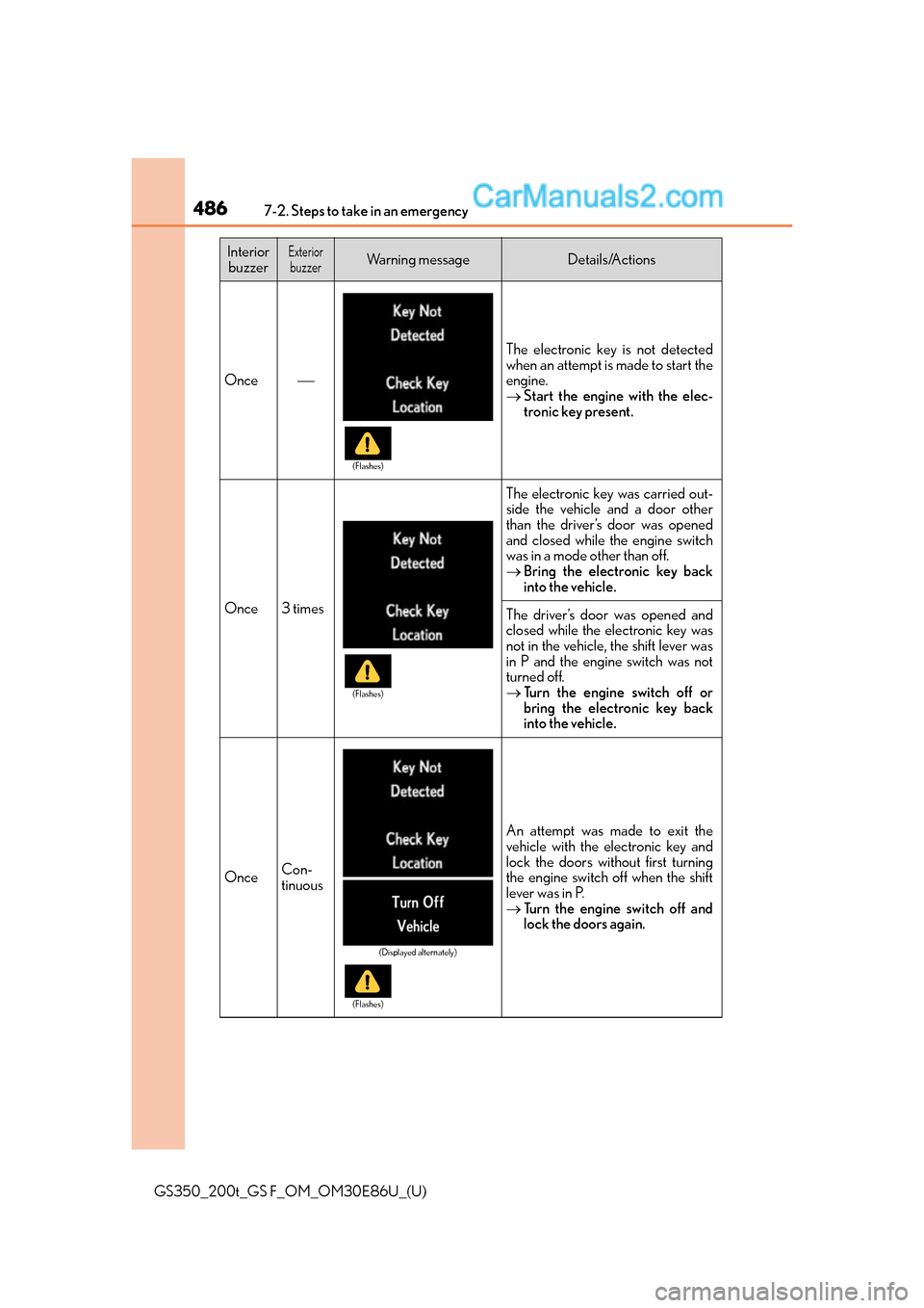 Lexus GS350 2016 Owners Manual 4867-2. Steps to take in an emergency
GS350_200t_GS F_OM_OM30E86U_(U)
InteriorbuzzerExteriorbuzzerWa r n i n g m e s s a g eDetails/Actions
Once
The electronic key is not detected
when an attempt Lexus GS350 2016 Owners Manual 4867-2. Steps to take in an emergency
GS350_200t_GS F_OM_OM30E86U_(U)
InteriorbuzzerExteriorbuzzerWa r n i n g m e s s a g eDetails/Actions
Once
The electronic key is not detected
when an attempt