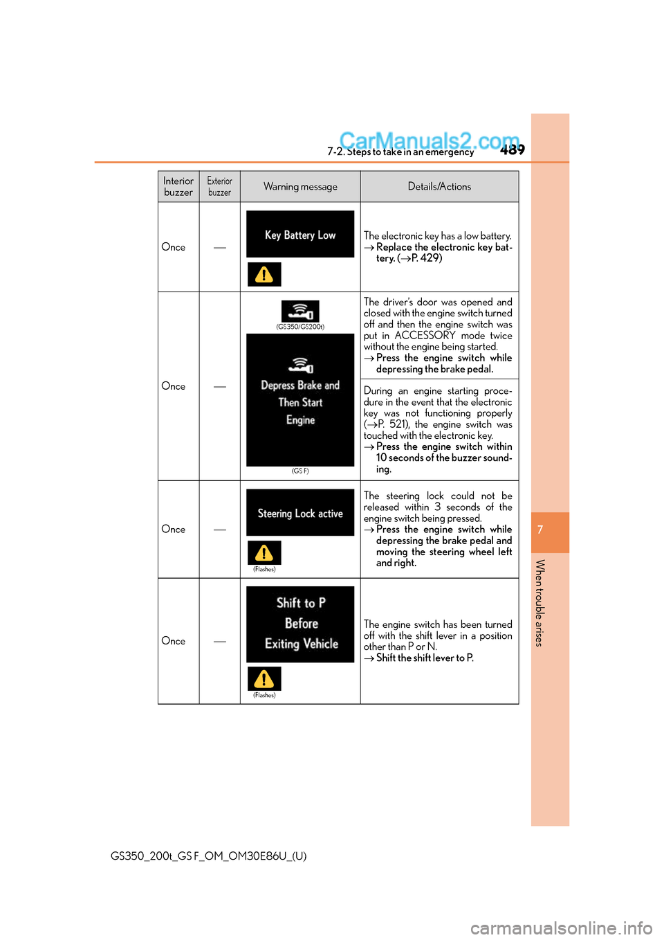 Lexus GS350 2016 Owners Manual 4897-2. Steps to take in an emergency
GS350_200t_GS F_OM_OM30E86U_(U)
7
When trouble arises
Once
The electronic key has a low battery.
Replace the electronic key bat-
tery. ( P. 4 2 9 )
Onc Lexus GS350 2016 Owners Manual 4897-2. Steps to take in an emergency
GS350_200t_GS F_OM_OM30E86U_(U)
7
When trouble arises
Once
The electronic key has a low battery.
Replace the electronic key bat-
tery. ( P. 4 2 9 )
Onc
