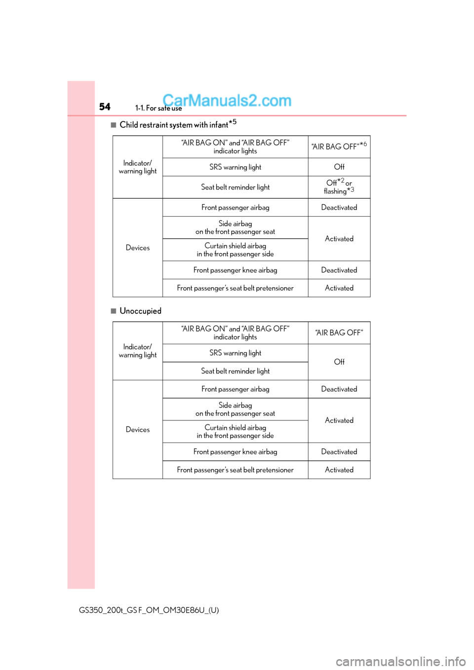 Lexus GS350 2016  Owners Manual 541-1. For safe use
GS350_200t_GS F_OM_OM30E86U_(U)
■Child restraint system with infant*5
■Unoccupied
Indicator/
warning light
“A I R  B A G  O N ”  a n d  “A I R  B A G  O F F ”  
indicat