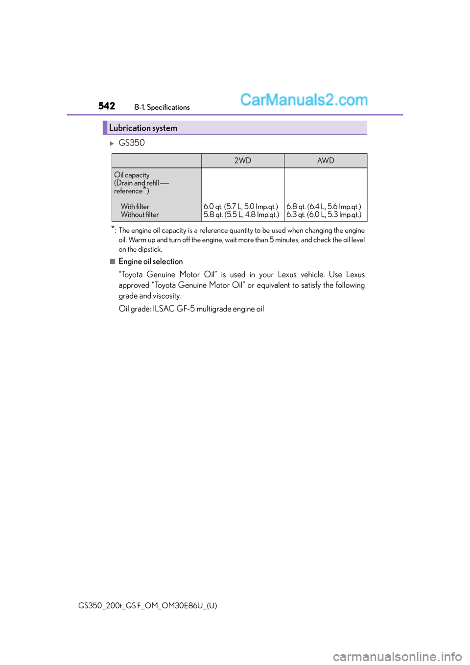 Lexus GS350 2016 Workshop Manual 542
GS350_200t_GS F_OM_OM30E86U_(U)8-1. Specifications
GS350
*: The engine oil capacity is a reference quantity to be used when changing the engine
oil. Warm up and turn off the engine, wait more Lexus GS350 2016 Workshop Manual 542
GS350_200t_GS F_OM_OM30E86U_(U)8-1. Specifications
GS350
*: The engine oil capacity is a reference quantity to be used when changing the engine
oil. Warm up and turn off the engine, wait more
