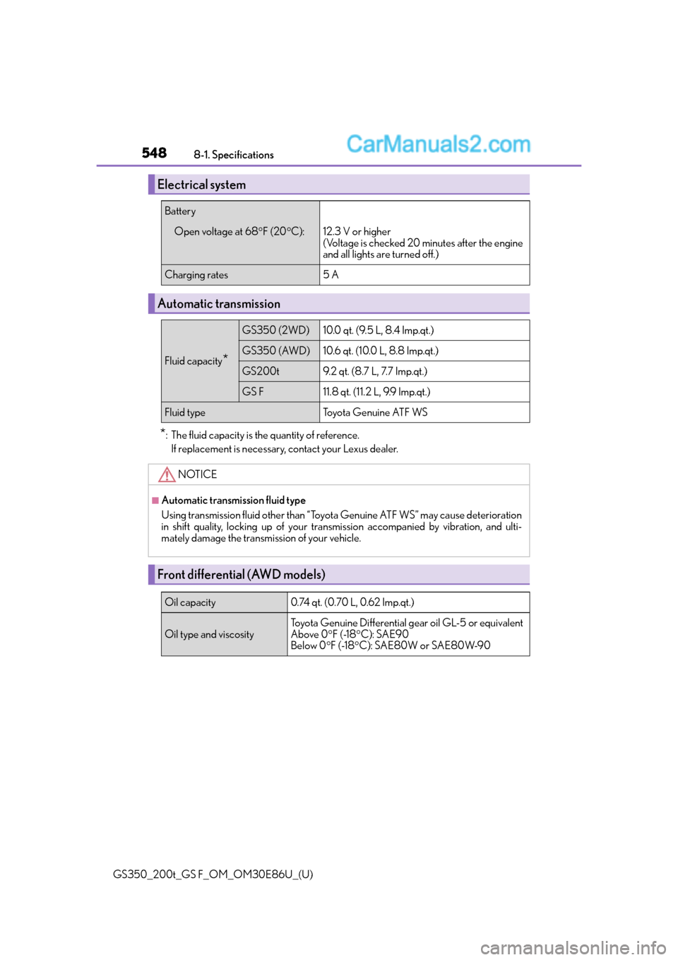 Lexus GS350 2016 Owners Guide 548
GS350_200t_GS F_OM_OM30E86U_(U)8-1. Specifications
*: The fluid capacity is the quantity of reference.
If replacement is necessary, contact your Lexus dealer.
Electrical system
Battery
Open voltag Lexus GS350 2016 Owners Guide 548
GS350_200t_GS F_OM_OM30E86U_(U)8-1. Specifications
*: The fluid capacity is the quantity of reference.
If replacement is necessary, contact your Lexus dealer.
Electrical system
Battery
Open voltag