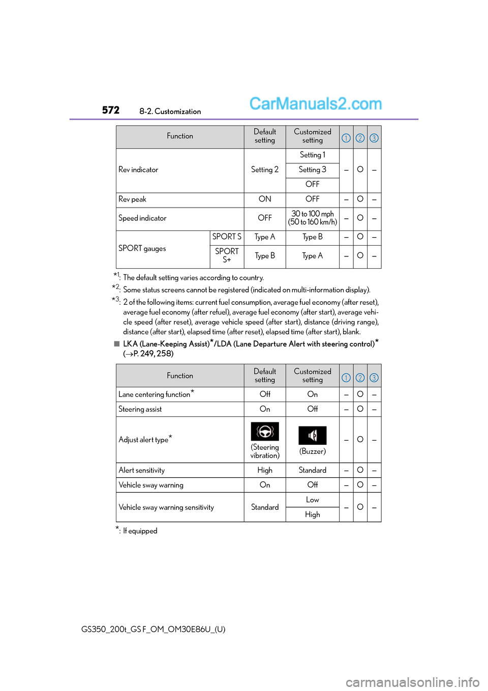 Lexus GS350 2016 Owners Manual 572
GS350_200t_GS F_OM_OM30E86U_(U)8-2. Customization
*1: The default setting varies according to country.
*2: Some status screens cannot be registered
(indicated on multi-information display).
*3: 2 Lexus GS350 2016 Owners Manual 572
GS350_200t_GS F_OM_OM30E86U_(U)8-2. Customization
*1: The default setting varies according to country.
*2: Some status screens cannot be registered
(indicated on multi-information display).
*3: 2
