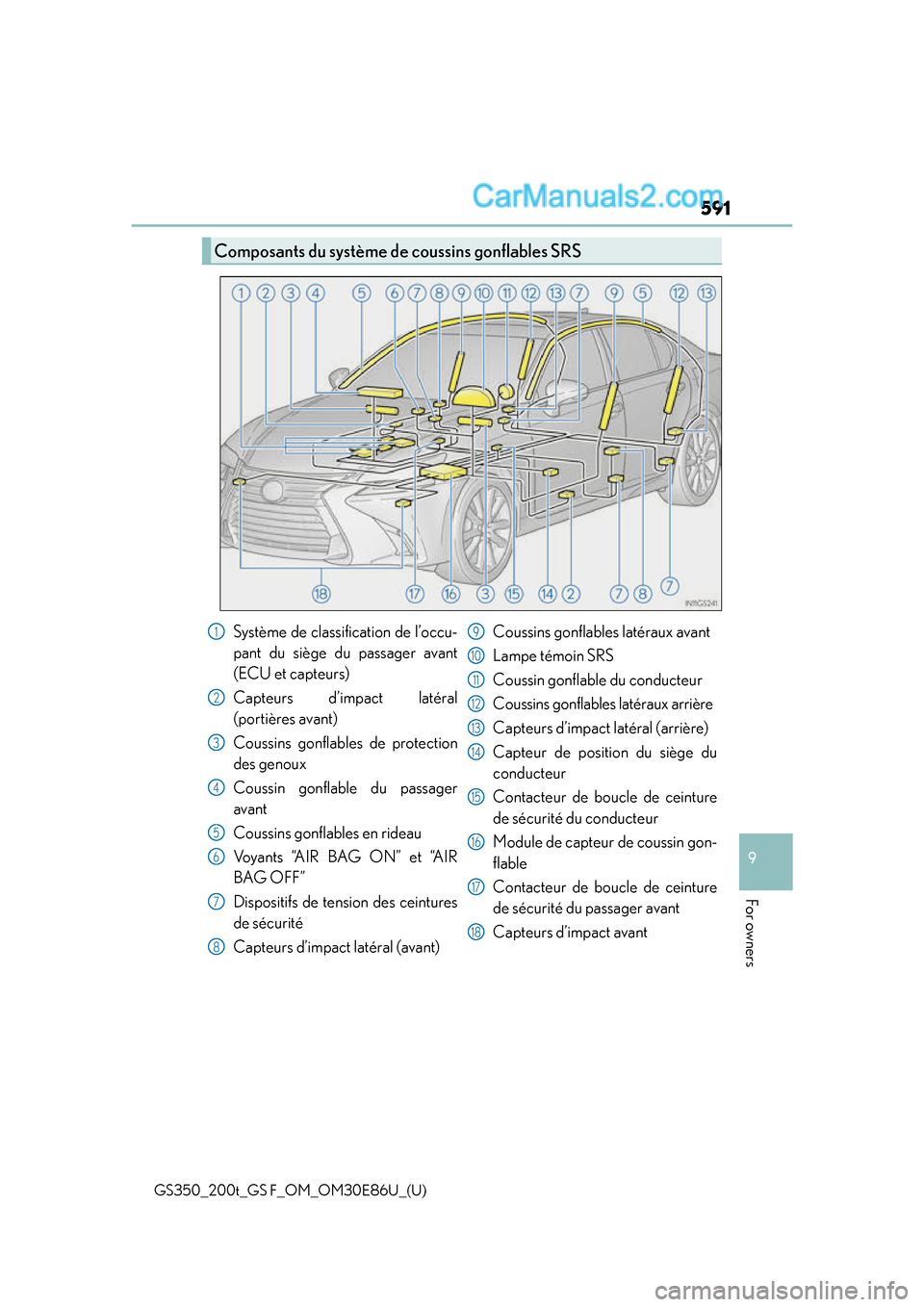 Lexus GS350 2016 Owners Manual GS350_200t_GS F_OM_OM30E86U_(U)
591
9
For owners
Composants du système de coussins gonflables SRS
Système de classification de l’occu-
pant du siège du passager avant
(ECU et capteurs)
Capteurs d Lexus GS350 2016 Owners Manual GS350_200t_GS F_OM_OM30E86U_(U)
591
9
For owners
Composants du système de coussins gonflables SRS
Système de classification de l’occu-
pant du siège du passager avant
(ECU et capteurs)
Capteurs d
