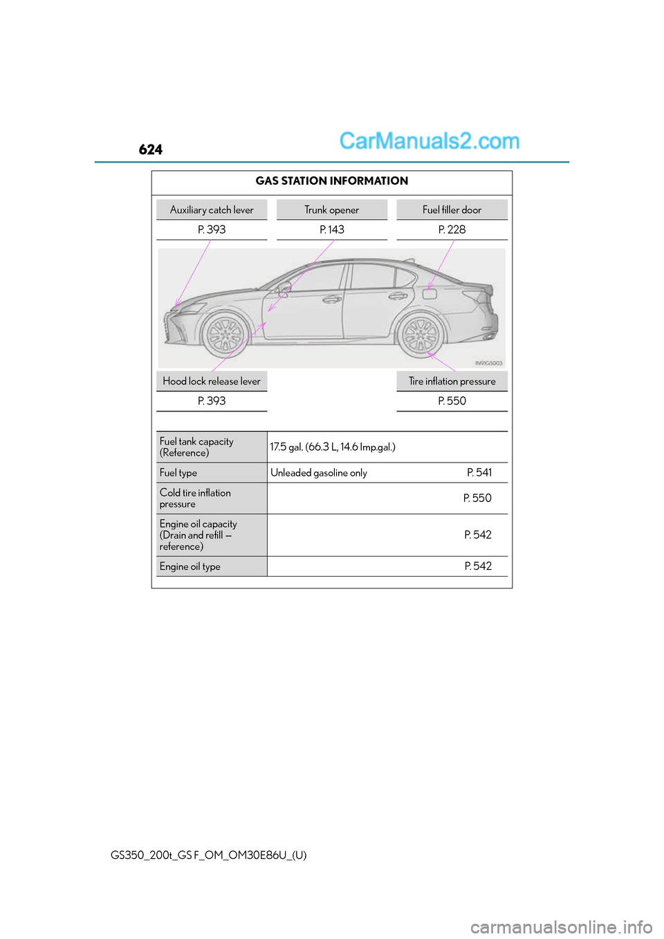 Lexus GS350 2016 Owners Manual 624
GS350_200t_GS F_OM_OM30E86U_(U)GAS STATION INFORMATION
Auxiliary catch leverTrunk openerFuel filler door
P. 393P. 143P. 228
Hood lock release leverTire inflation pressure
P. 3 9 3
P. 5 5 0
Fuel Lexus GS350 2016 Owners Manual 624
GS350_200t_GS F_OM_OM30E86U_(U)GAS STATION INFORMATION
Auxiliary catch leverTrunk openerFuel filler door
P. 393P. 143P. 228
Hood lock release leverTire inflation pressure
P. 3 9 3
P. 5 5 0
Fuel