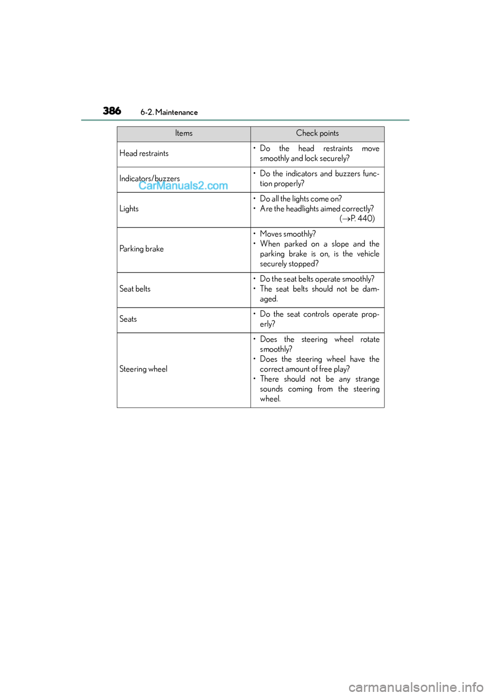 Lexus GS350 2015 Owners Manual 386
GS350_OM_OM30F69U_(U)
6-2. Maintenance
Head restraints• Do the head restraints movesmoothly and lock securely?
Indicators/buzzers• Do the indicators and buzzers func-tion properly?
Lights
• Lexus GS350 2015 Owners Manual 386
GS350_OM_OM30F69U_(U)
6-2. Maintenance
Head restraints• Do the head restraints movesmoothly and lock securely?
Indicators/buzzers• Do the indicators and buzzers func-tion properly?
Lights
•