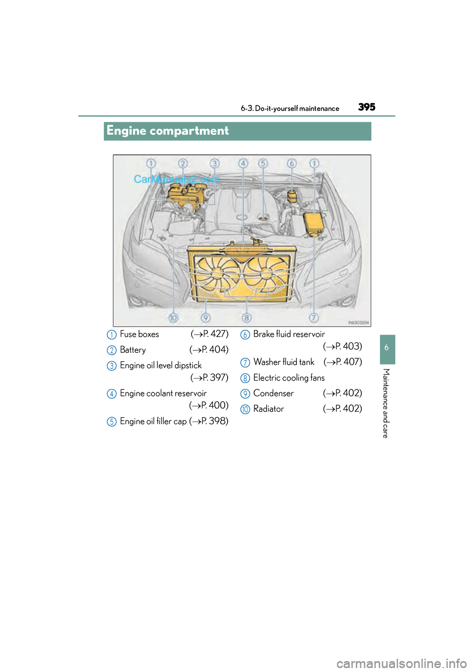 Lexus GS350 2015  Owners Manual 395
GS350_OM_OM30F69U_(U)6-3. Do-it-yourself maintenance
6
Maintenance and care
Engine compartment
Fuse boxes  ( →P.  4 2 7 )
Battery ( →P. 404)
Engine oil level dipstick  (→P. 397)
Engine coola