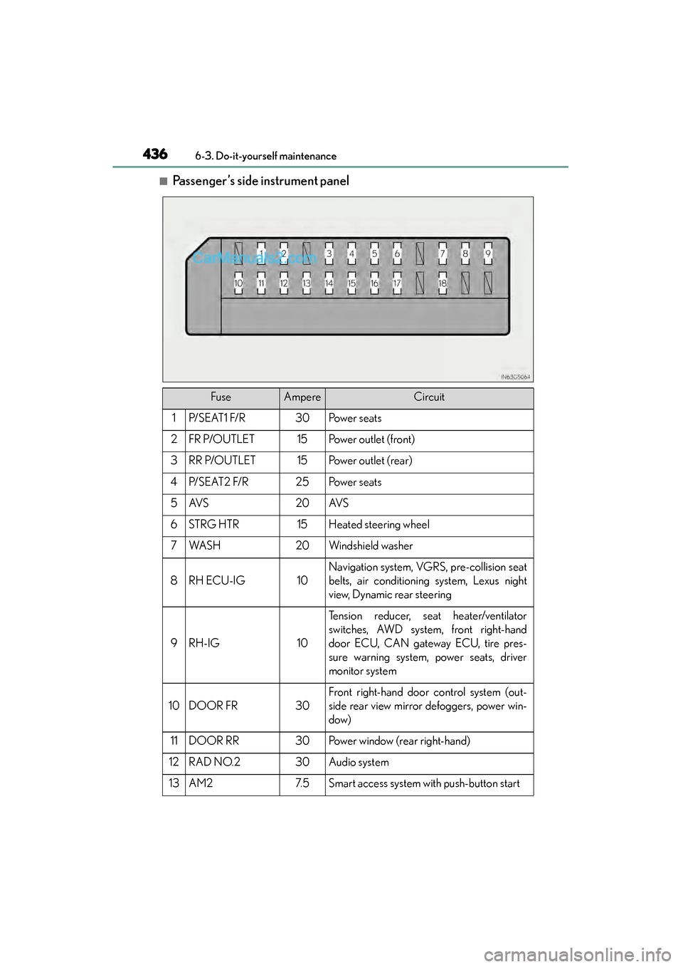 Lexus GS350 2015 Owners Manual 436
GS350_OM_OM30F69U_(U)
6-3. Do-it-yourself maintenance
■Passenger’s side instrument panel
FuseAmpereCircuit
1P/ S E AT 1 F/ R30Po w e r s e a t s
2FR P/OUTLET15Po w e r o u t l e t ( f r o Lexus GS350 2015 Owners Manual 436
GS350_OM_OM30F69U_(U)
6-3. Do-it-yourself maintenance
■Passenger’s side instrument panel
FuseAmpereCircuit
1P/ S E AT 1 F/ R30Po w e r s e a t s
2FR P/OUTLET15Po w e r o u t l e t ( f r o