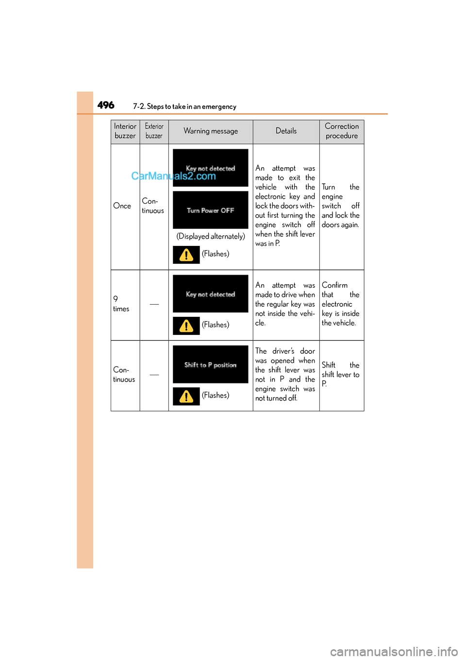 Lexus GS350 2015 Owners Manual 4967-2. Steps to take in an emergency
GS350_OM_OM30F69U_(U)
InteriorbuzzerExterior
buzzerWarning messageDetailsCorrection procedure
OnceCon-
tinuous
An attempt was
made to exit the
vehicle with the
e Lexus GS350 2015 Owners Manual 4967-2. Steps to take in an emergency
GS350_OM_OM30F69U_(U)
InteriorbuzzerExterior
buzzerWarning messageDetailsCorrection procedure
OnceCon-
tinuous
An attempt was
made to exit the
vehicle with the
e