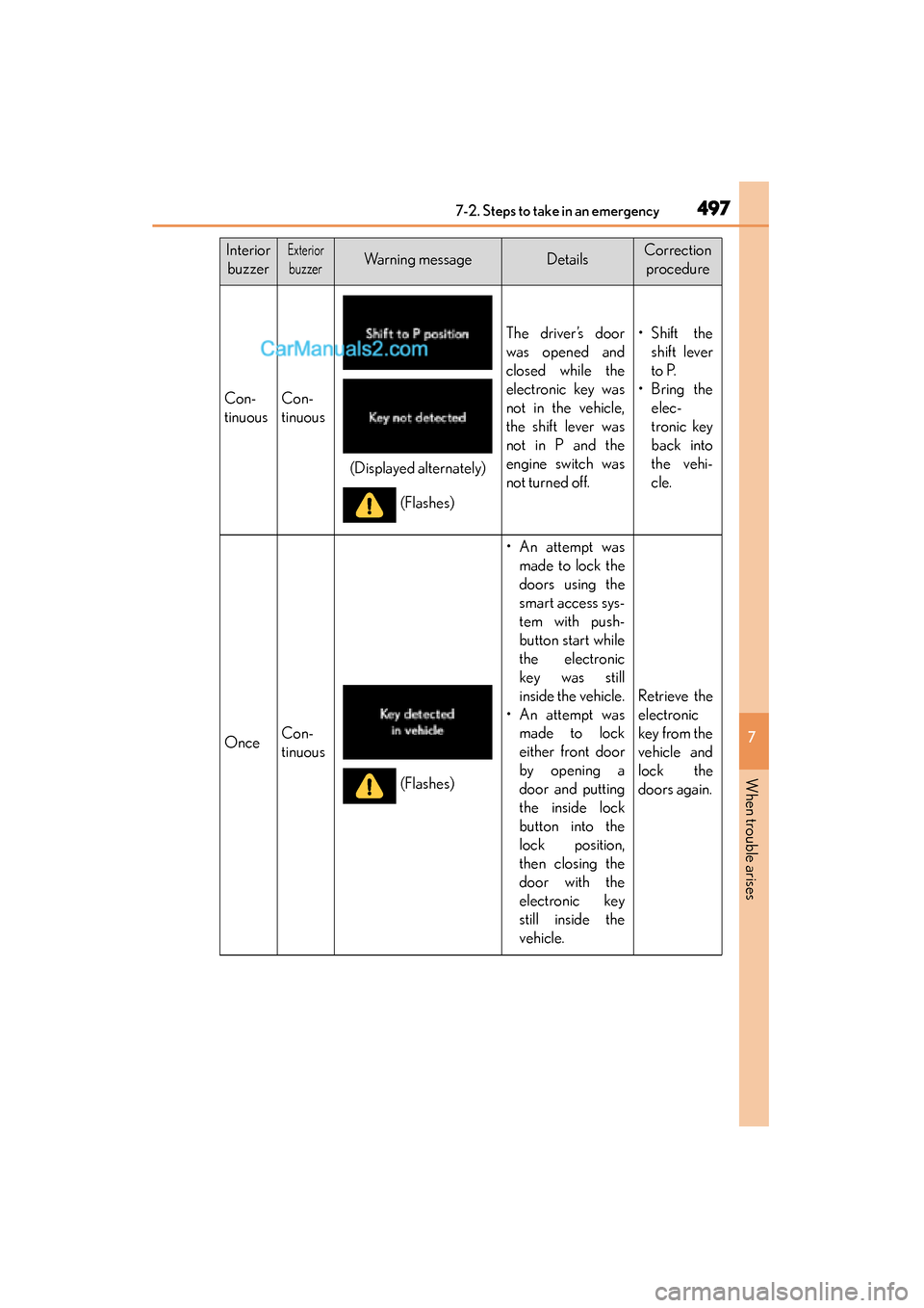 Lexus GS350 2015 Owners Manual 4977-2. Steps to take in an emergency
GS350_OM_OM30F69U_(U)
7
When trouble arises
InteriorbuzzerExterior
buzzerWarning messageDetailsCorrection procedure
Con-
tinuousCon-
tinuous
The driver’s door
Lexus GS350 2015 Owners Manual 4977-2. Steps to take in an emergency
GS350_OM_OM30F69U_(U)
7
When trouble arises
InteriorbuzzerExterior
buzzerWarning messageDetailsCorrection procedure
Con-
tinuousCon-
tinuous
The driver’s door