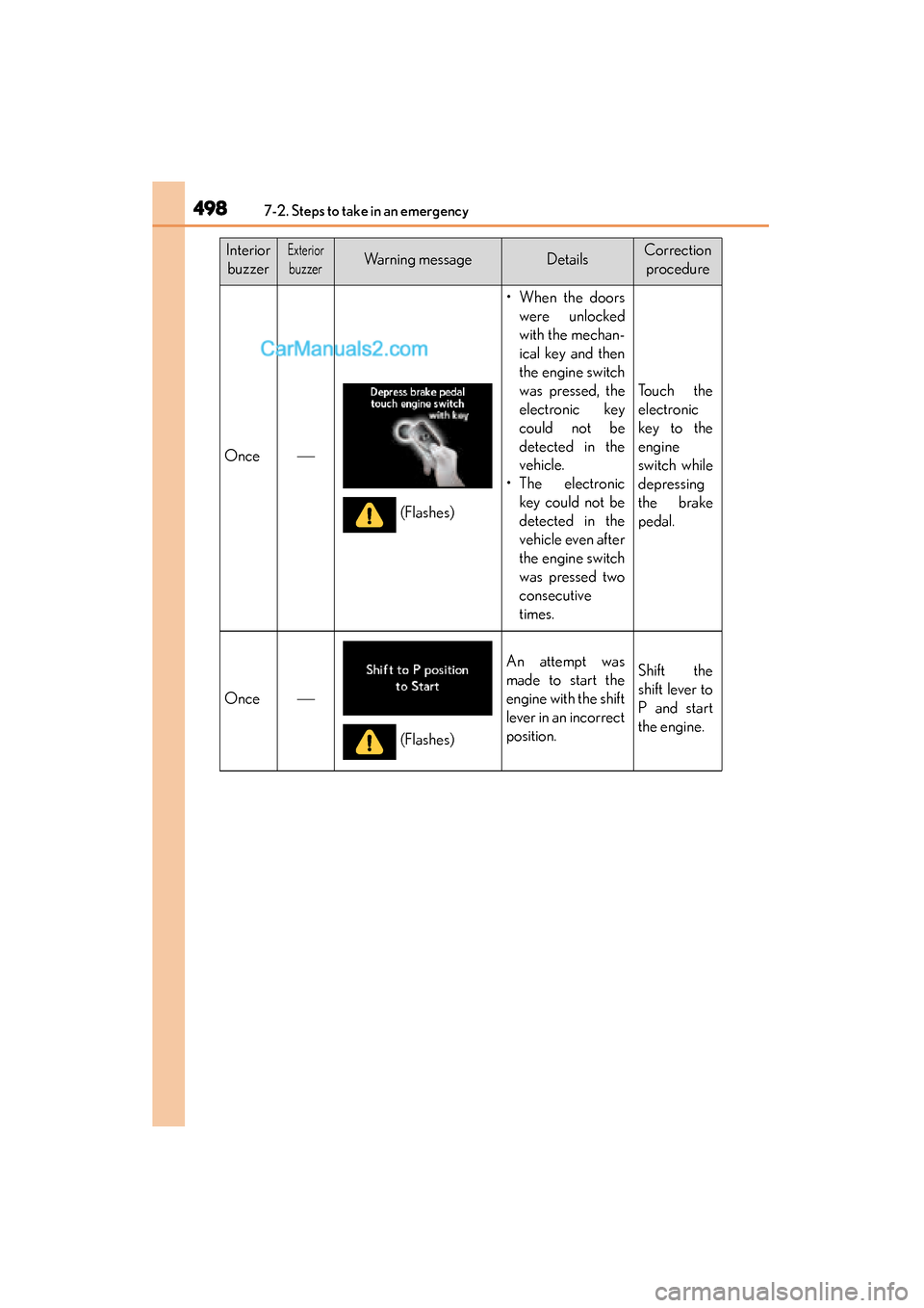 Lexus GS350 2015 Owners Manual 4987-2. Steps to take in an emergency
GS350_OM_OM30F69U_(U)
InteriorbuzzerExterior
buzzerWarning messageDetailsCorrection procedure
Once
• When the doors were unlocked
with the mechan-
ical key Lexus GS350 2015 Owners Manual 4987-2. Steps to take in an emergency
GS350_OM_OM30F69U_(U)
InteriorbuzzerExterior
buzzerWarning messageDetailsCorrection procedure
Once
• When the doors were unlocked
with the mechan-
ical key
