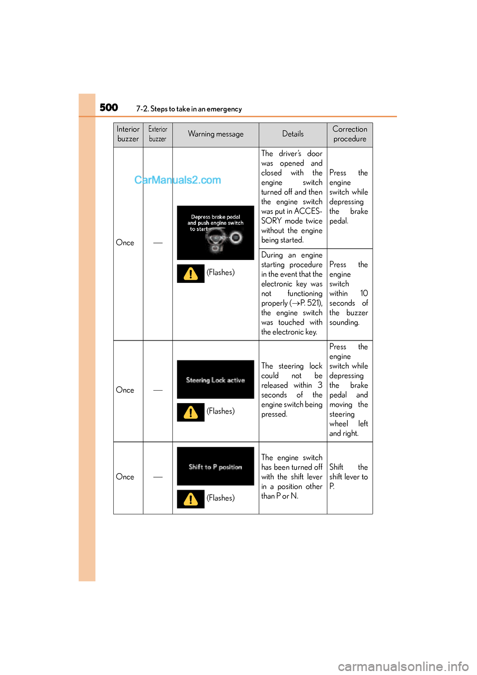 Lexus GS350 2015 Owners Manual 5007-2. Steps to take in an emergency
GS350_OM_OM30F69U_(U)
InteriorbuzzerExterior
buzzerWarning messageDetailsCorrection procedure
Once
The driver’s door
was opened and
closed with the
engine s Lexus GS350 2015 Owners Manual 5007-2. Steps to take in an emergency
GS350_OM_OM30F69U_(U)
InteriorbuzzerExterior
buzzerWarning messageDetailsCorrection procedure
Once
The driver’s door
was opened and
closed with the
engine s