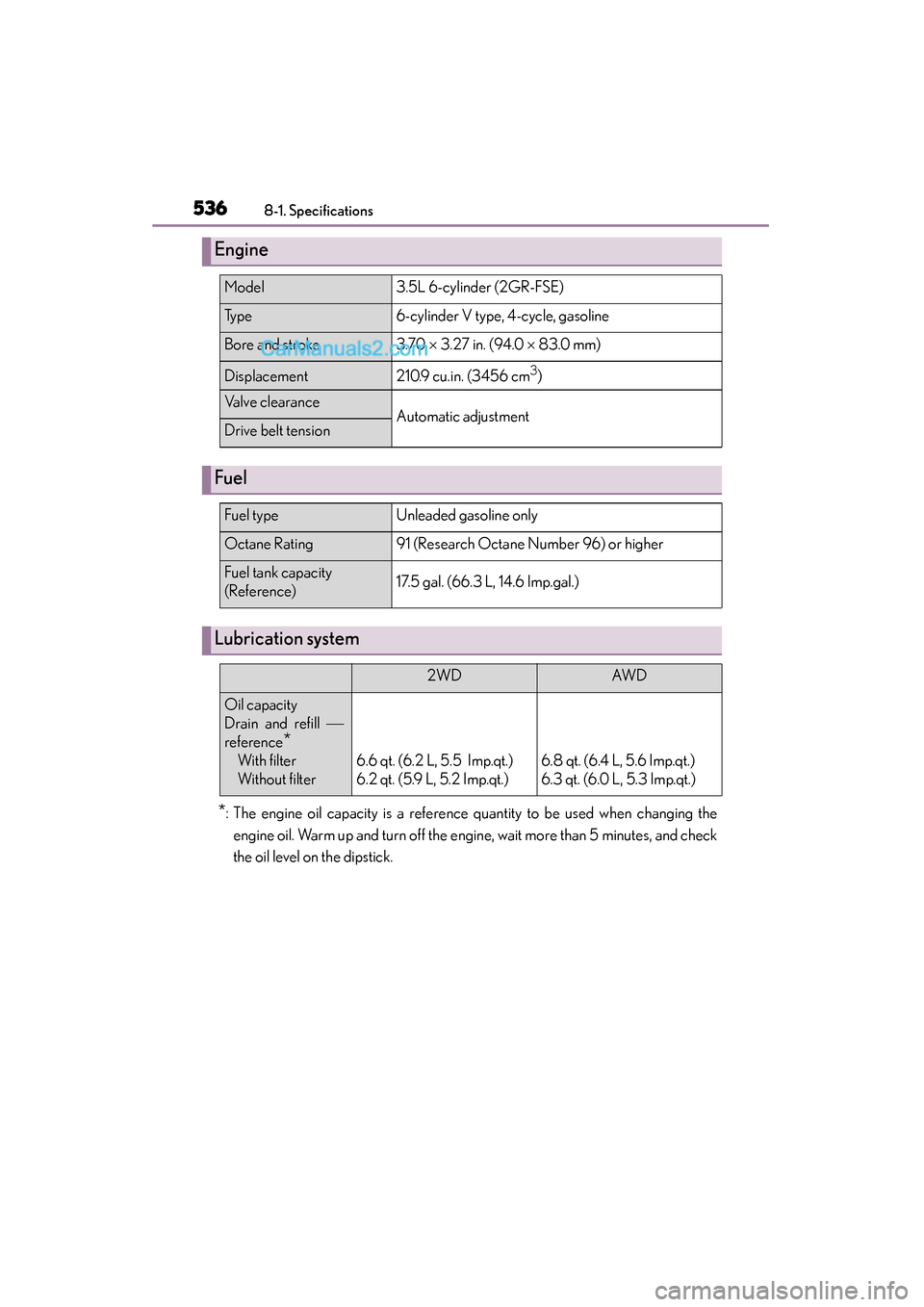 Lexus GS350 2015 User Guide 536
GS350_OM_OM30F69U_(U)
8-1. Specifications
*: The engine oil capacity is a reference quantity to be used when changing theengine oil. Warm up and turn off the engine, wait more than 5 minutes, and 