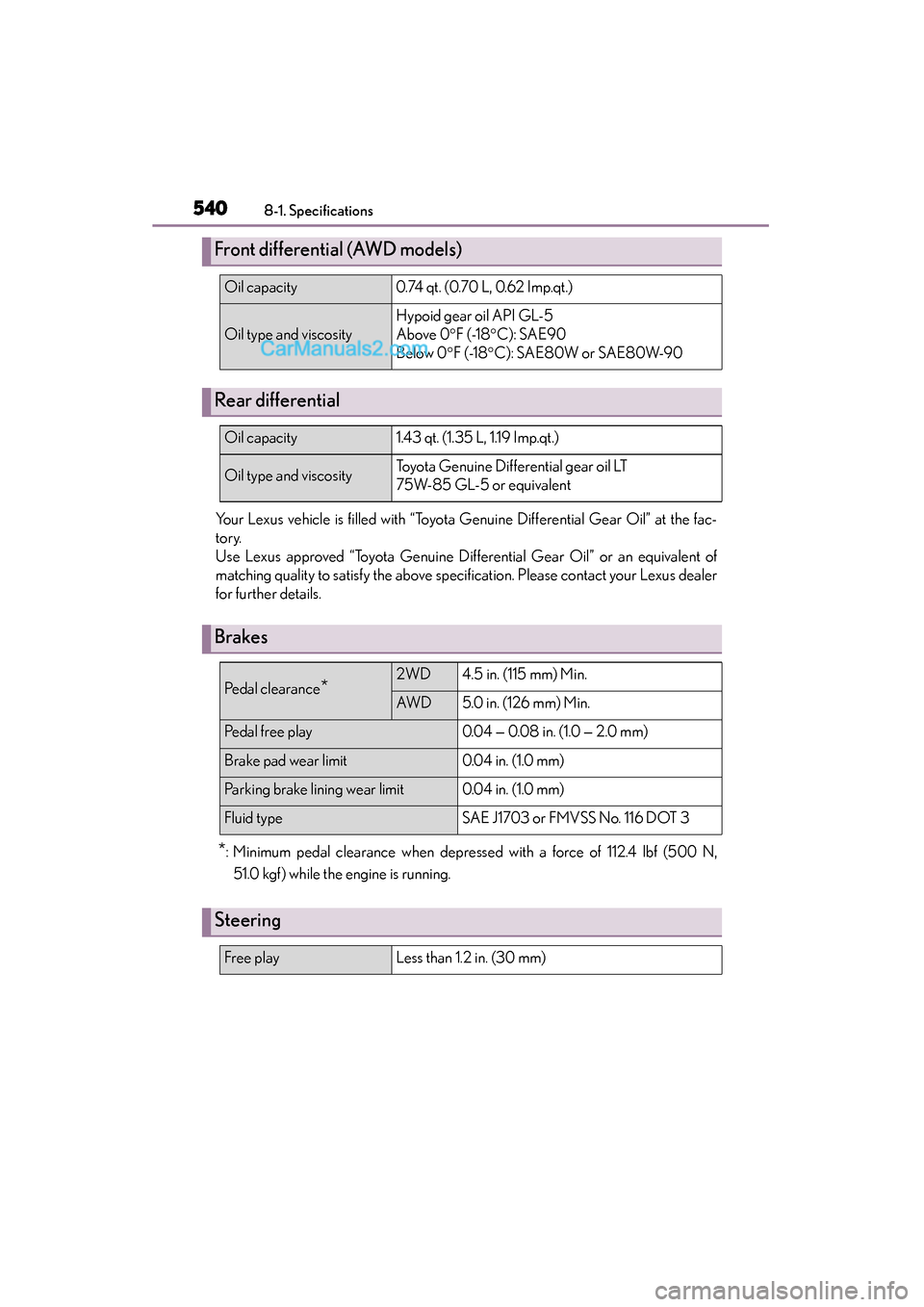 Lexus GS350 2015 User Guide 540
GS350_OM_OM30F69U_(U)
8-1. Specifications
Your Lexus vehicle is filled with “Toyota Genuine Differential Gear Oil” at the fac-
tory.
Use Lexus approved “Toyota Genuine Differential Gear Oil�