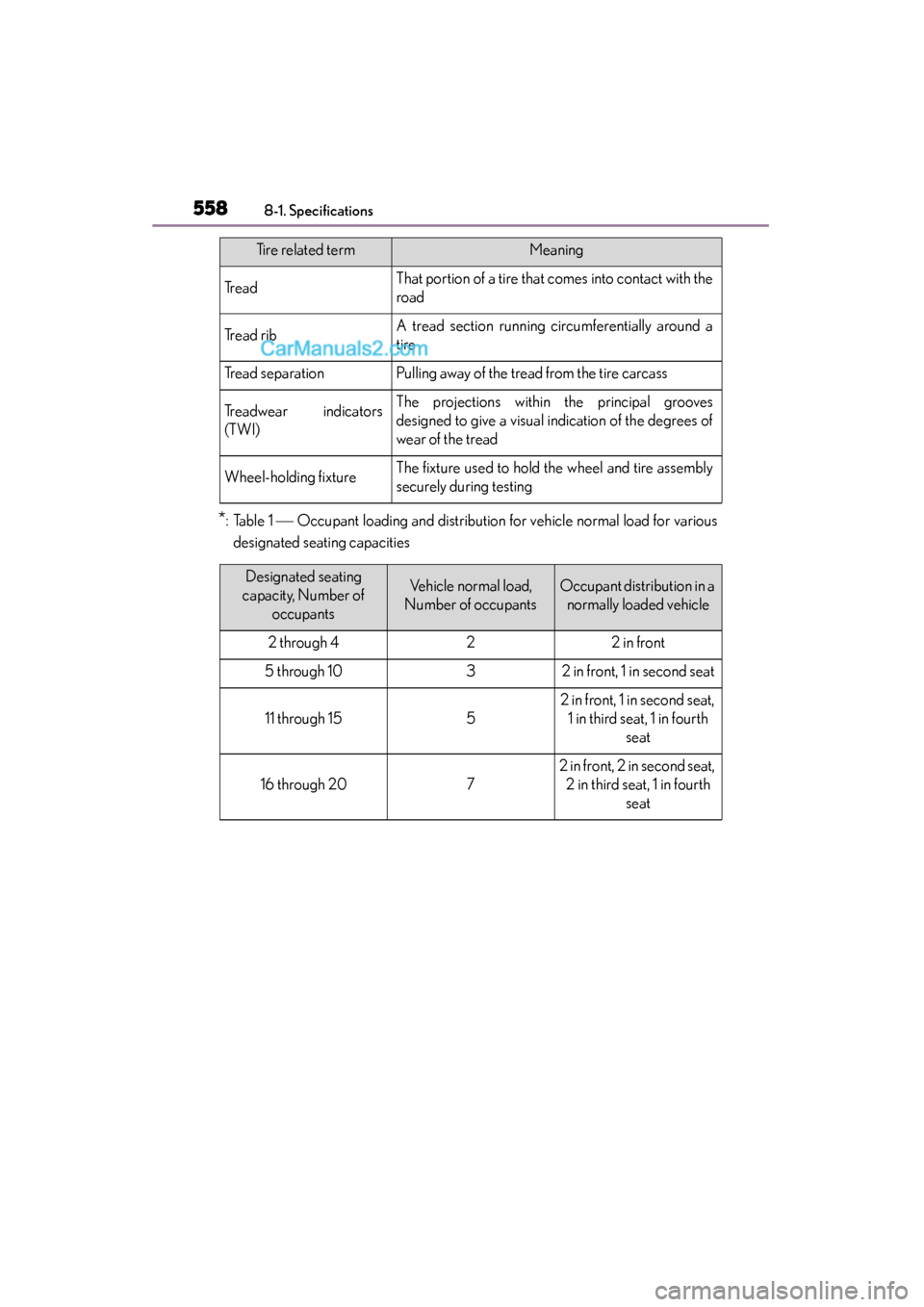 Lexus GS350 2015 Owners Manual 558
GS350_OM_OM30F69U_(U)
8-1. Specifications
*:Table 1 Occupant loading and distribution for vehicle normal load for various
designated seating capacities
TreadThat portion of a tire that comes i Lexus GS350 2015 Owners Manual 558
GS350_OM_OM30F69U_(U)
8-1. Specifications
*:Table 1 Occupant loading and distribution for vehicle normal load for various
designated seating capacities
TreadThat portion of a tire that comes i