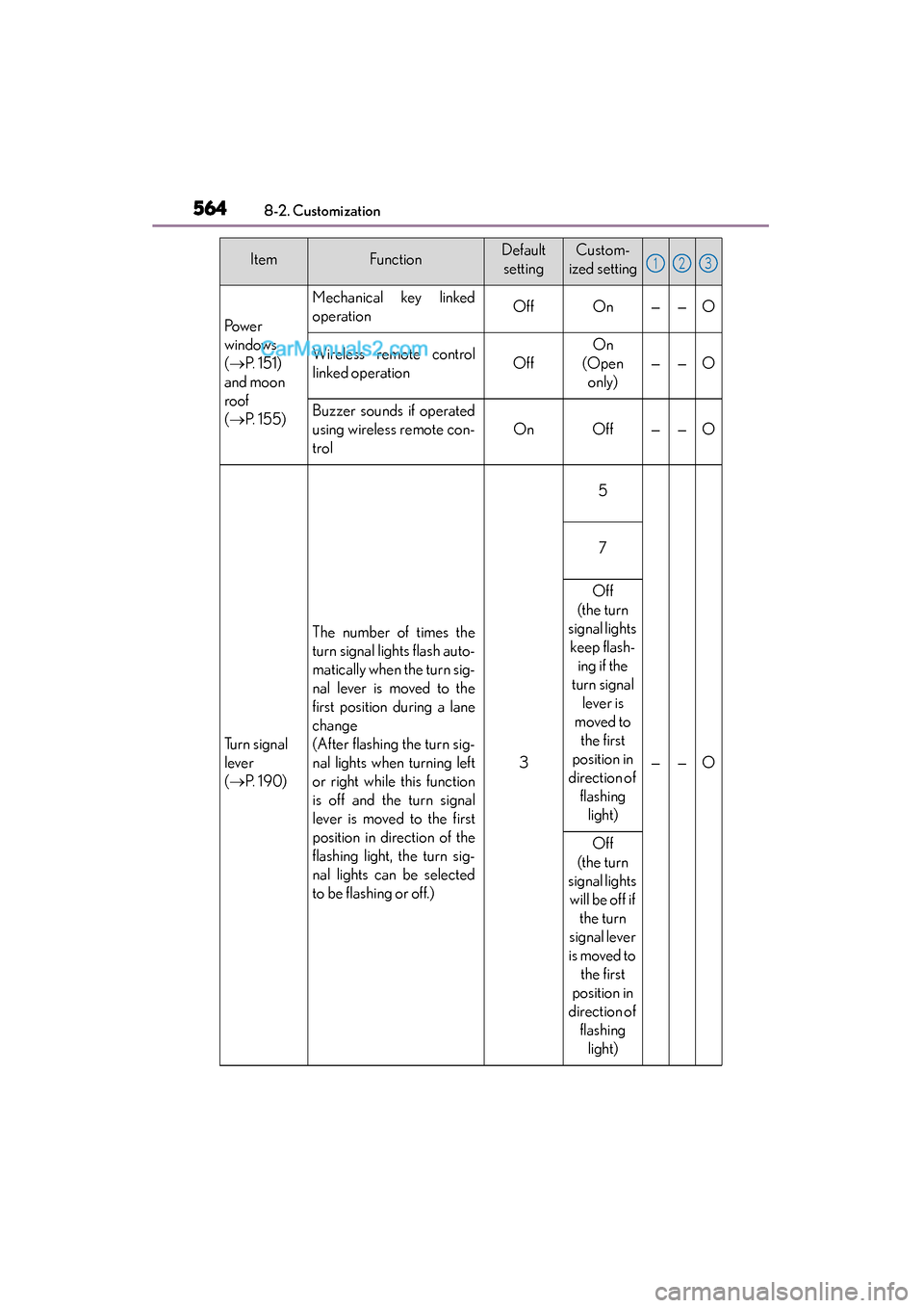 Lexus GS350 2015 Owners Manual 564
GS350_OM_OM30F69U_(U)
8-2. Customization
Po we r
windows
(→ P. 151)
and moon
roof
( → P. 1 5 5 )
Mechanical key linked
operationOffOn——O
Wireless remote control
linked operationOff
O Lexus GS350 2015 Owners Manual 564
GS350_OM_OM30F69U_(U)
8-2. Customization
Po we r
windows
(→ P. 151)
and moon
roof
( → P. 1 5 5 )
Mechanical key linked
operationOffOn——O
Wireless remote control
linked operationOff
O