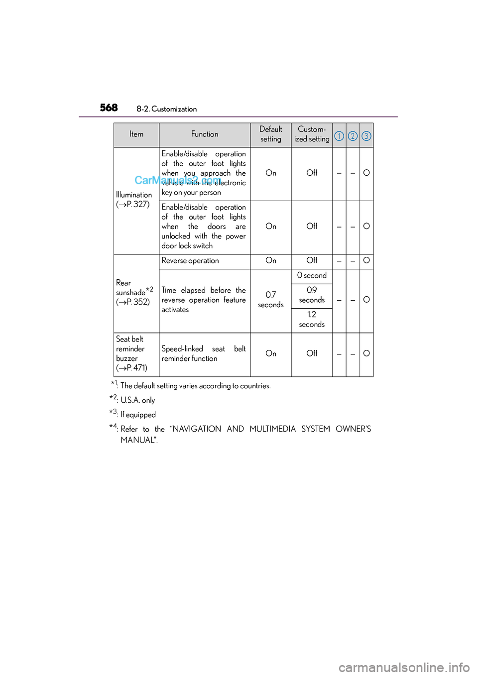 Lexus GS350 2015 Owners Manual 568
GS350_OM_OM30F69U_(U)
8-2. Customization
*1: The default setting varies according to countries.
*2: U.S.A. only
*3: If equipped
*4: Refer to the “NAVIGATION AND MULTIMEDIA SYSTEM OWNER’SMANUAL Lexus GS350 2015 Owners Manual 568
GS350_OM_OM30F69U_(U)
8-2. Customization
*1: The default setting varies according to countries.
*2: U.S.A. only
*3: If equipped
*4: Refer to the “NAVIGATION AND MULTIMEDIA SYSTEM OWNER’SMANUAL