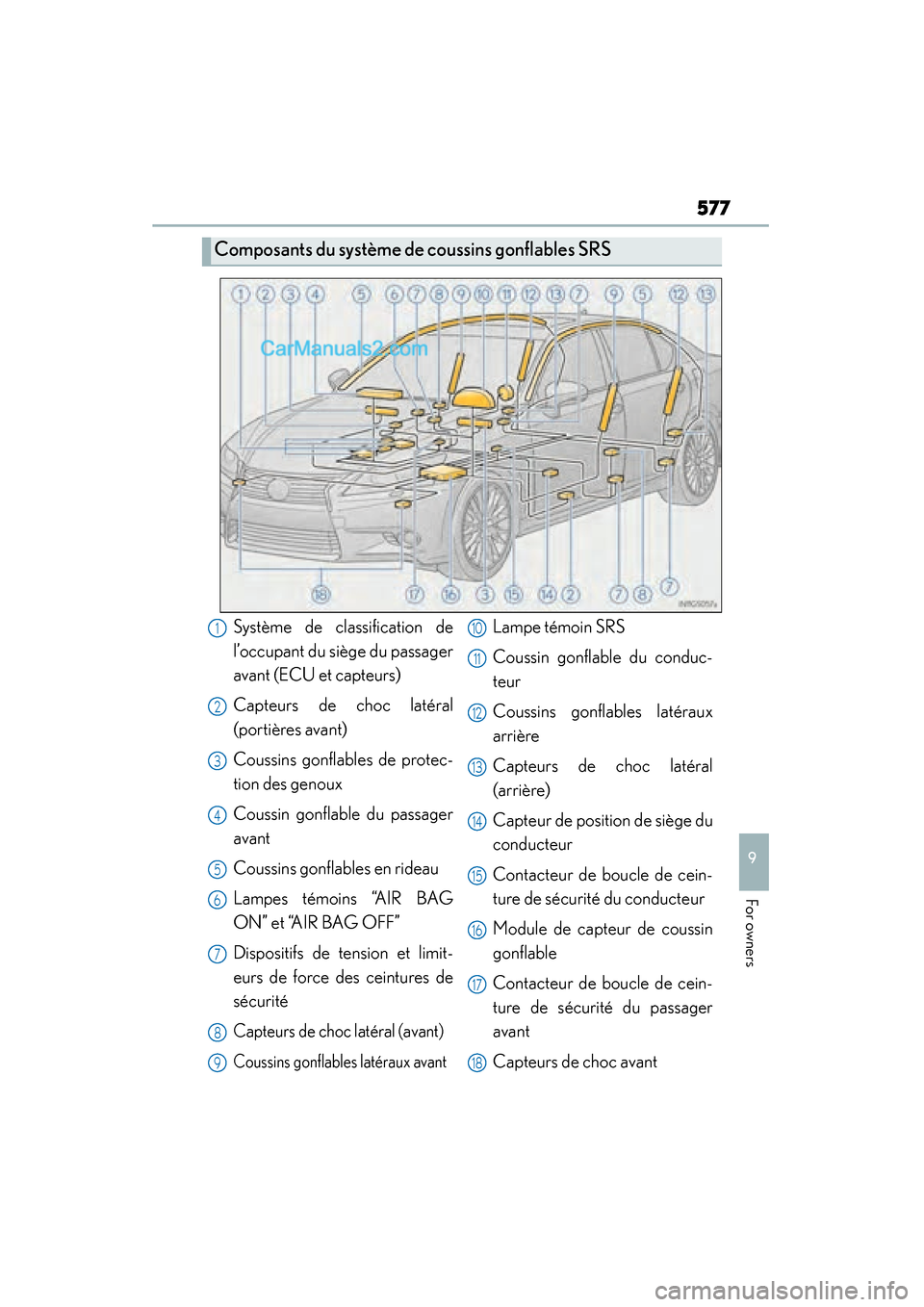 Lexus GS350 2015 Owners Manual GS350_OM_OM30F69U_(U)
577
9
For owners
Composants du système de coussins gonflables SRS
Système de classification de
l’occupant du siège du passager
avant (ECU et capteurs)
Capteurs de choc laté Lexus GS350 2015 Owners Manual GS350_OM_OM30F69U_(U)
577
9
For owners
Composants du système de coussins gonflables SRS
Système de classification de
l’occupant du siège du passager
avant (ECU et capteurs)
Capteurs de choc laté