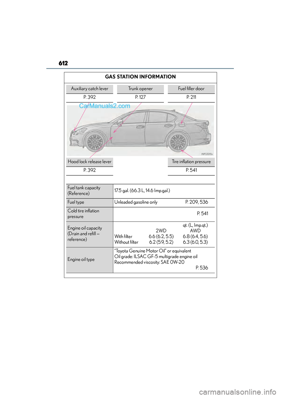 Lexus GS350 2015  Owners Manual 612
GS350_OM_OM30F69U_(U)
GAS STATION INFORMATION
Auxiliary catch leverTrunk openerFuel filler door
P.  3 9 2 P.  1 2 7 P.  2 1 1
Hood lock release leverTire inflation pressure
P.  3 9 2
P.  5 4 1
Fue