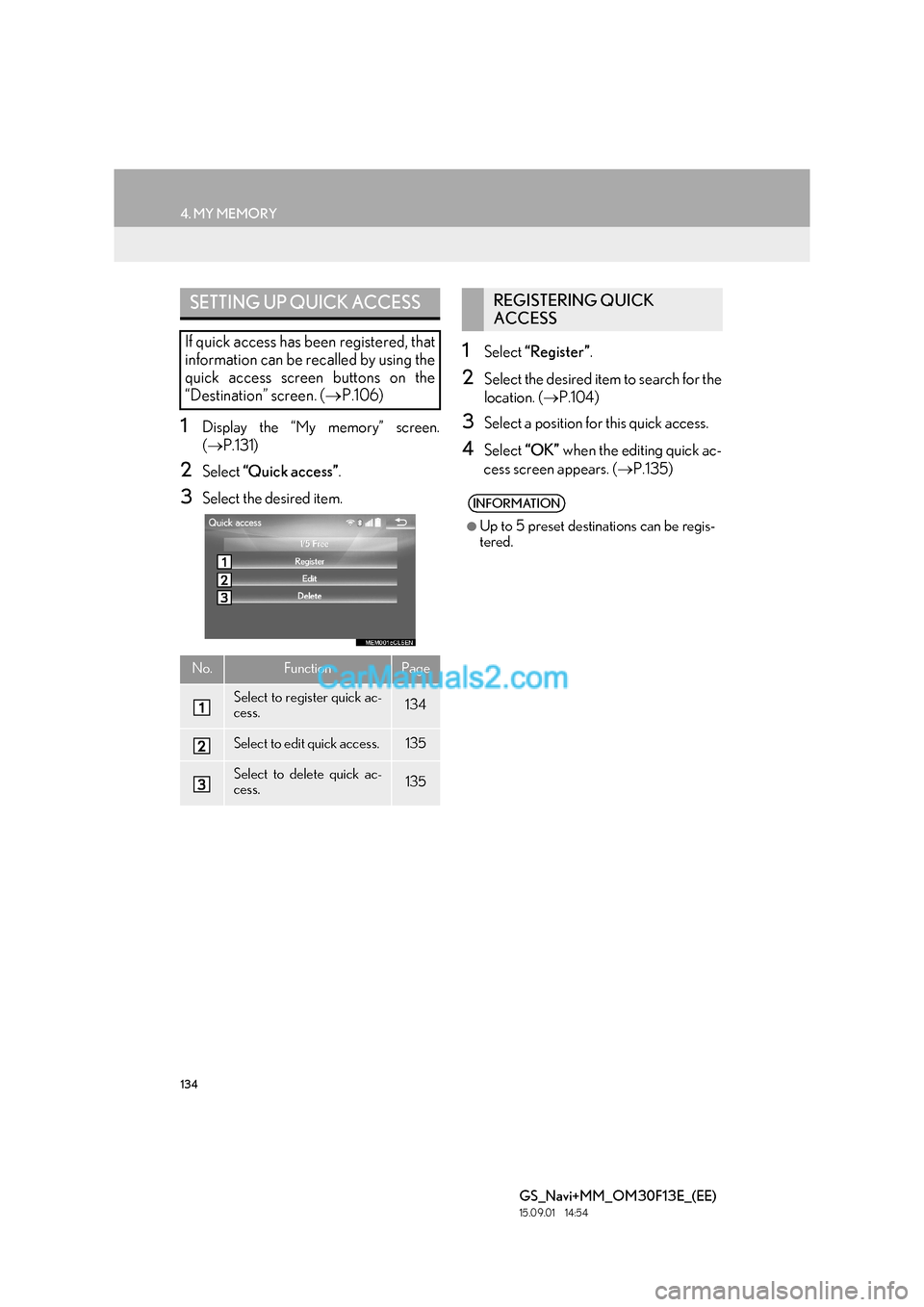 Lexus GS350 2015 Navigation Manual 134
4. MY MEMORY
GS_Navi+MM_OM30F13E_(EE)
15.09.01 14:54
1Display the “My memory” screen.
(→ P.131)
2Select “Quick access” .
3Select the desired item.
1Select “Register” .
2Select t Lexus GS350 2015 Navigation Manual 134
4. MY MEMORY
GS_Navi+MM_OM30F13E_(EE)
15.09.01 14:54
1Display the “My memory” screen.
(→ P.131)
2Select “Quick access” .
3Select the desired item.
1Select “Register” .
2Select t